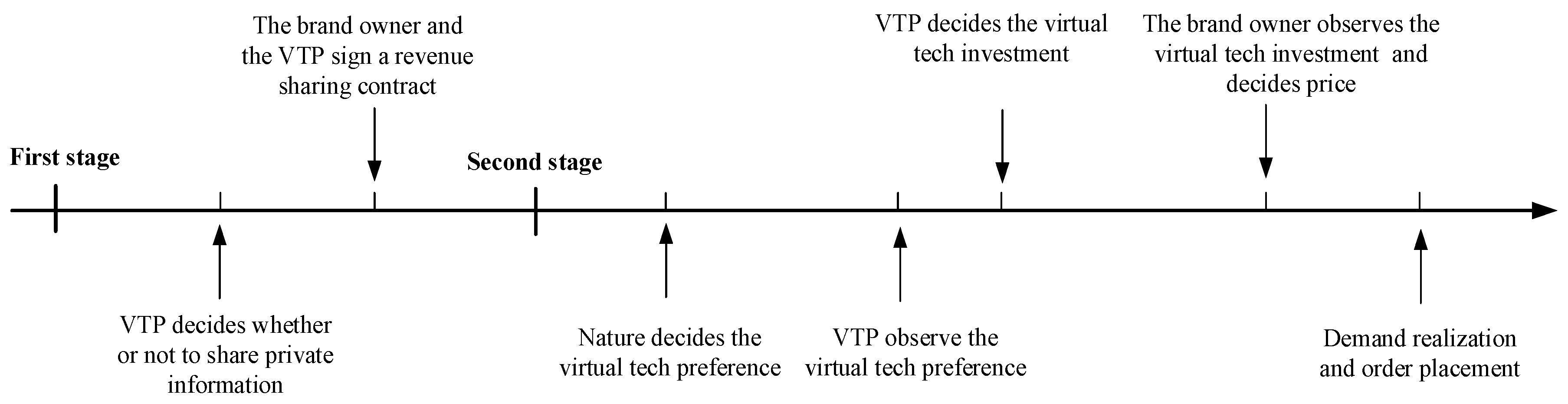 Sustainability 14 12858 g001
