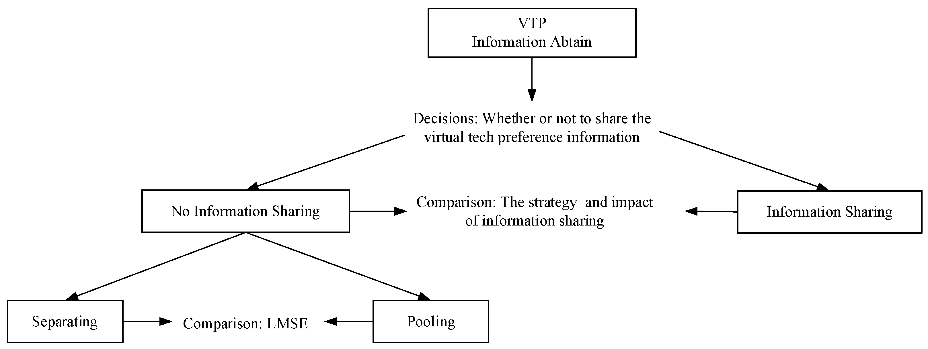 Sustainability 14 12858 g002