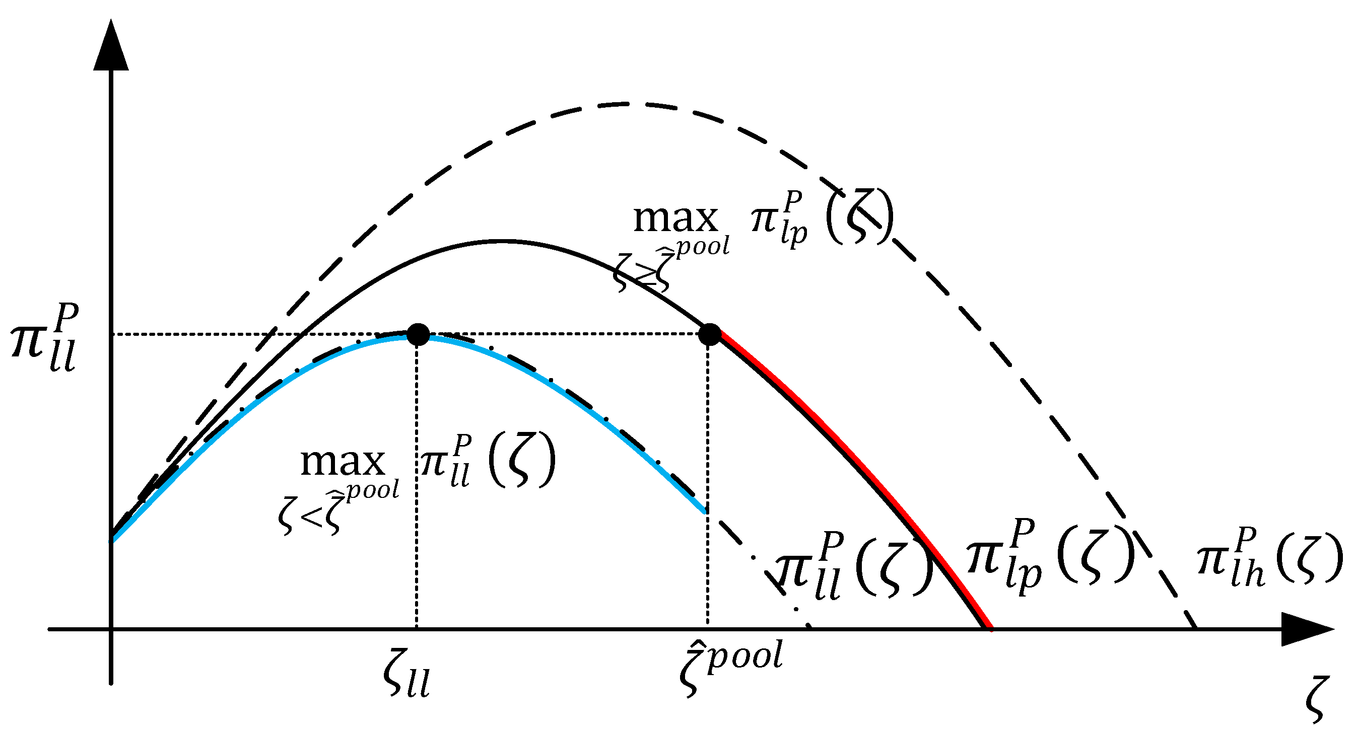 Sustainability 14 12858 g0a5