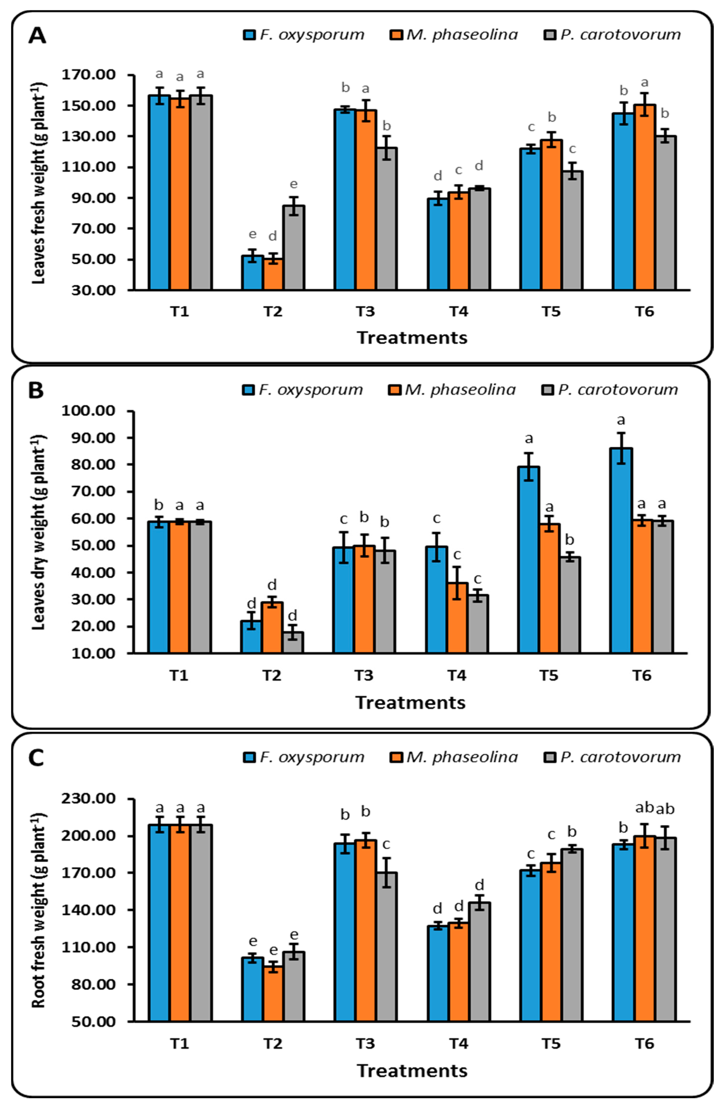 Sustainability 14 12871 g002a