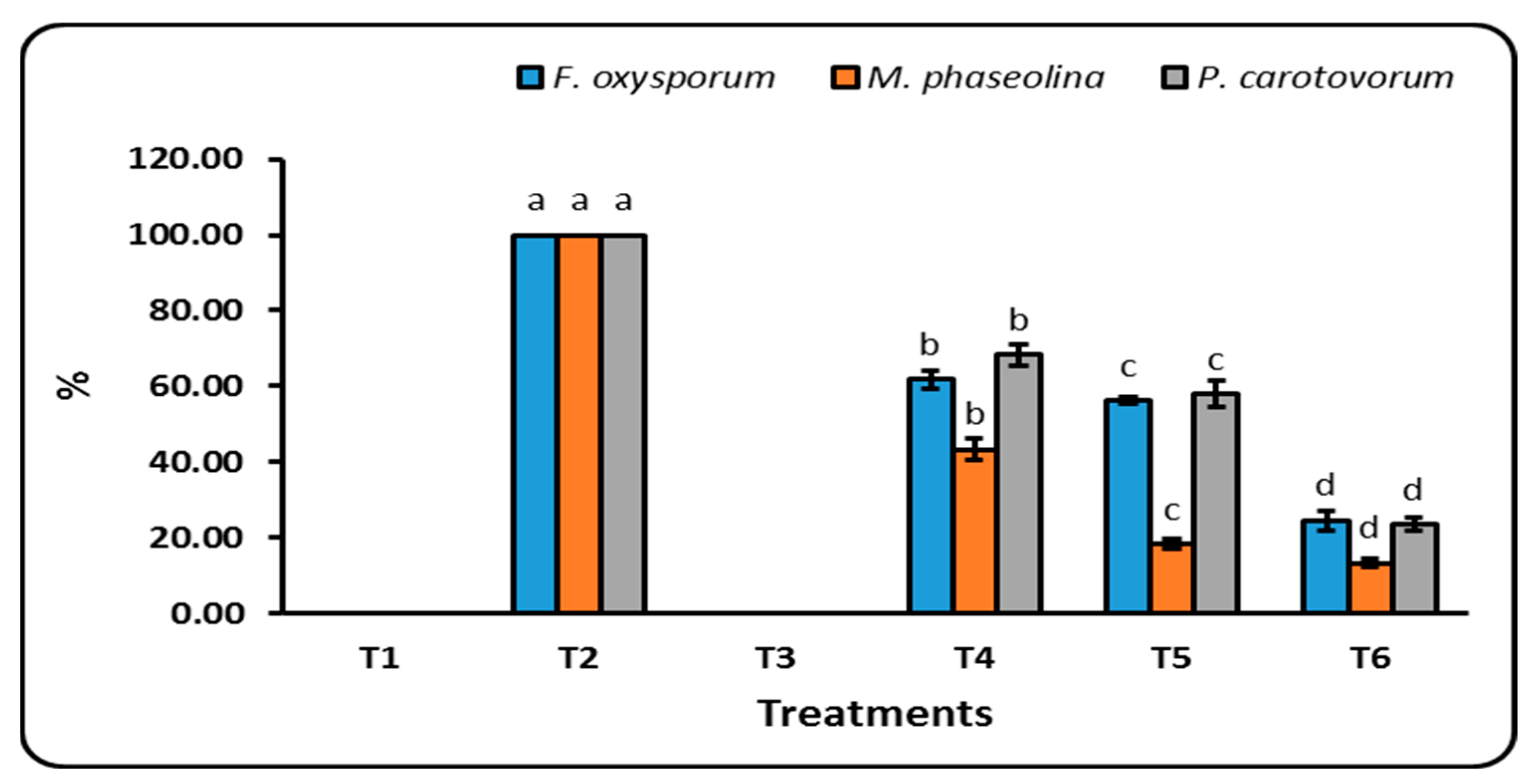 Sustainability 14 12871 g004