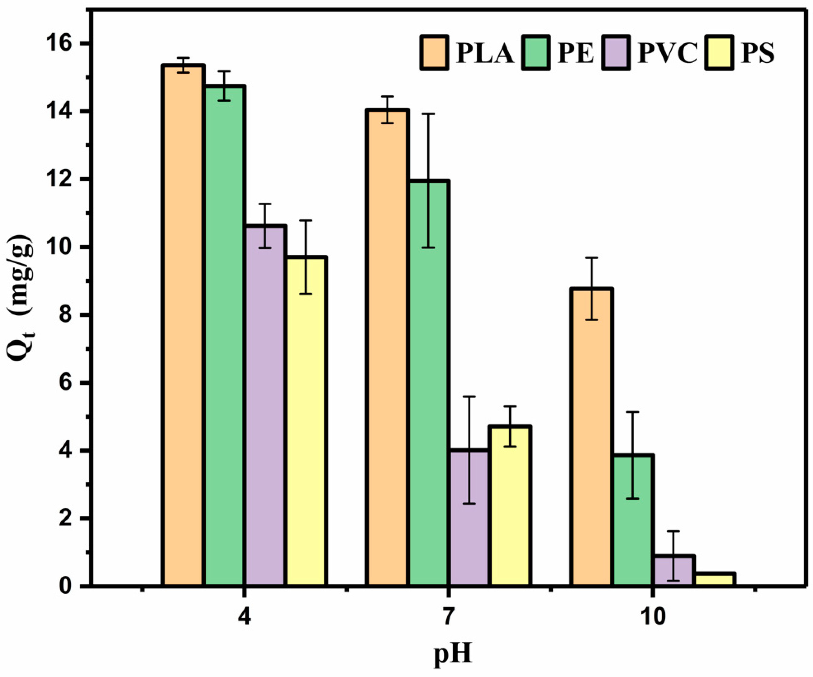 Sustainability 14 12872 g003