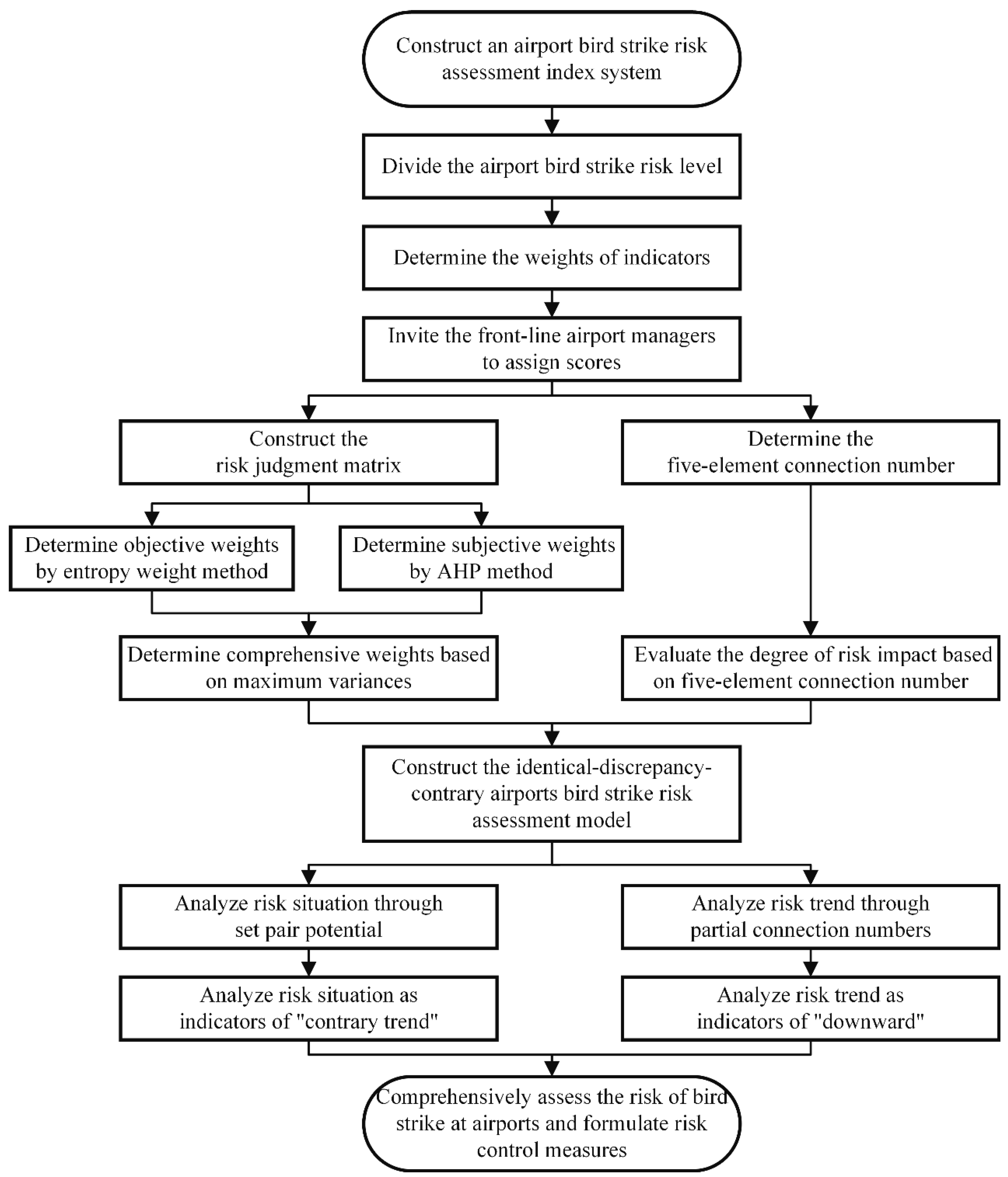 Sustainability 14 12877 g002 Sustainability 14 12877 g002