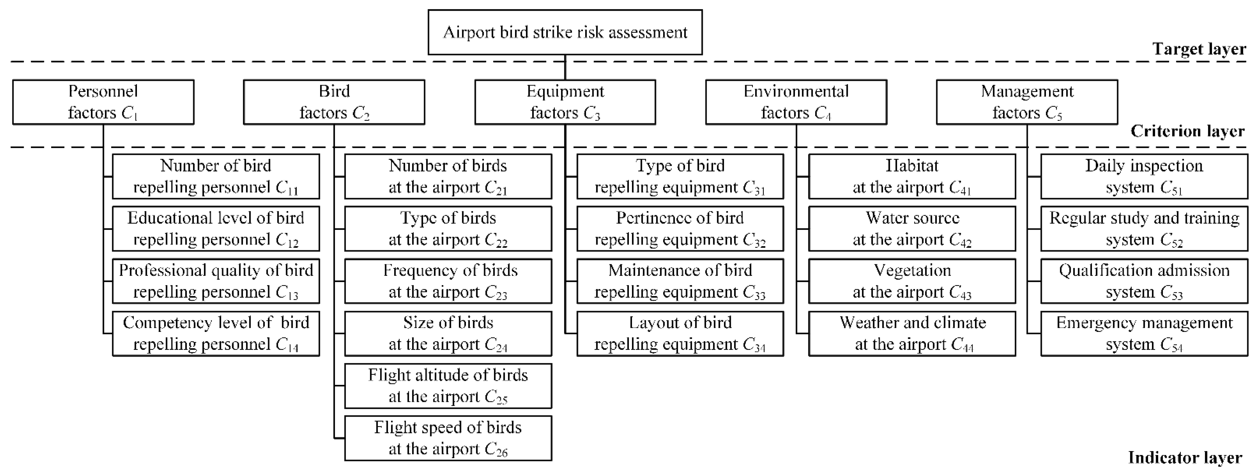 Sustainability 14 12877 g003 Sustainability 14 12877 g003