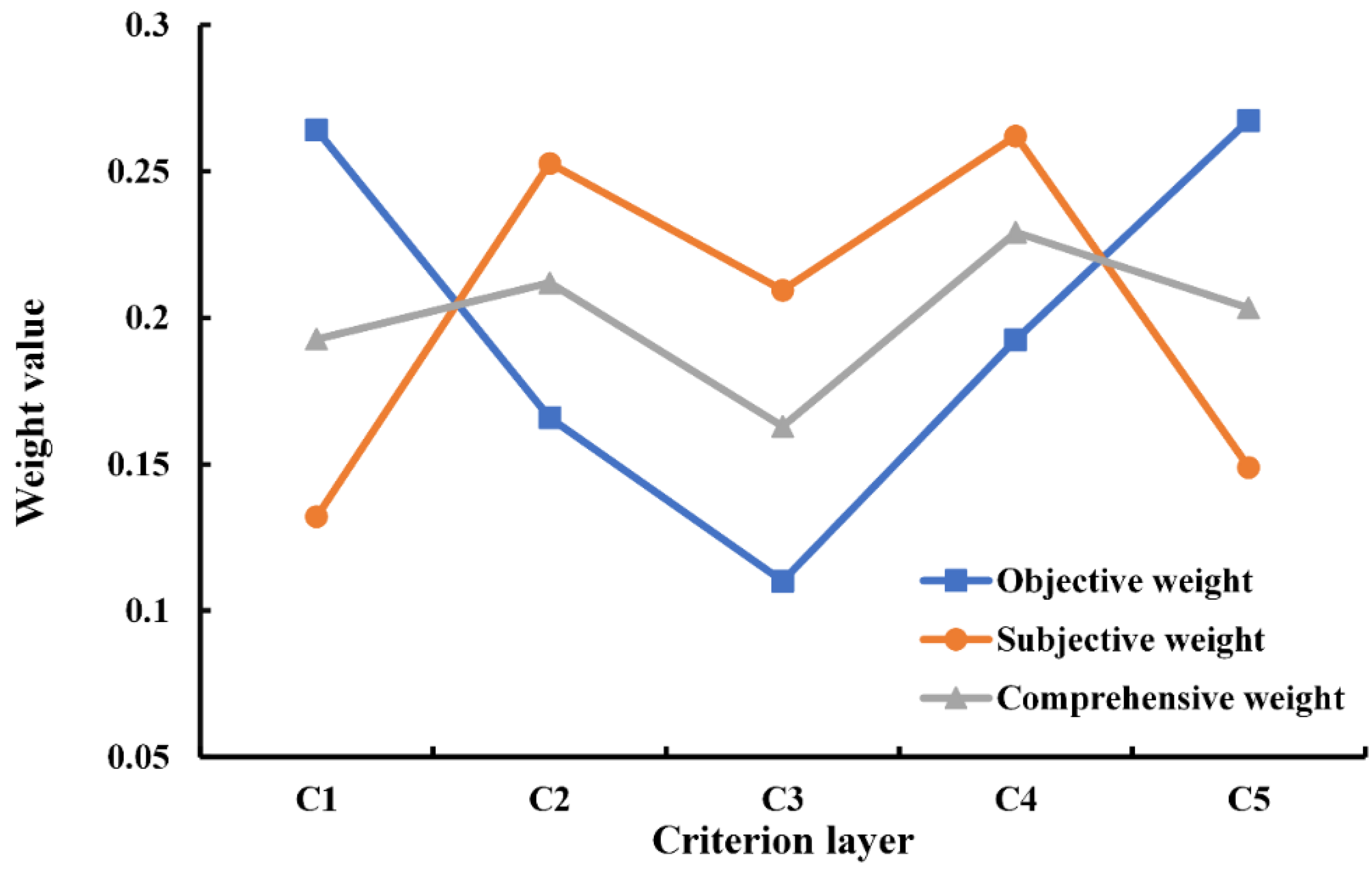 Sustainability 14 12877 g004 Sustainability 14 12877 g004