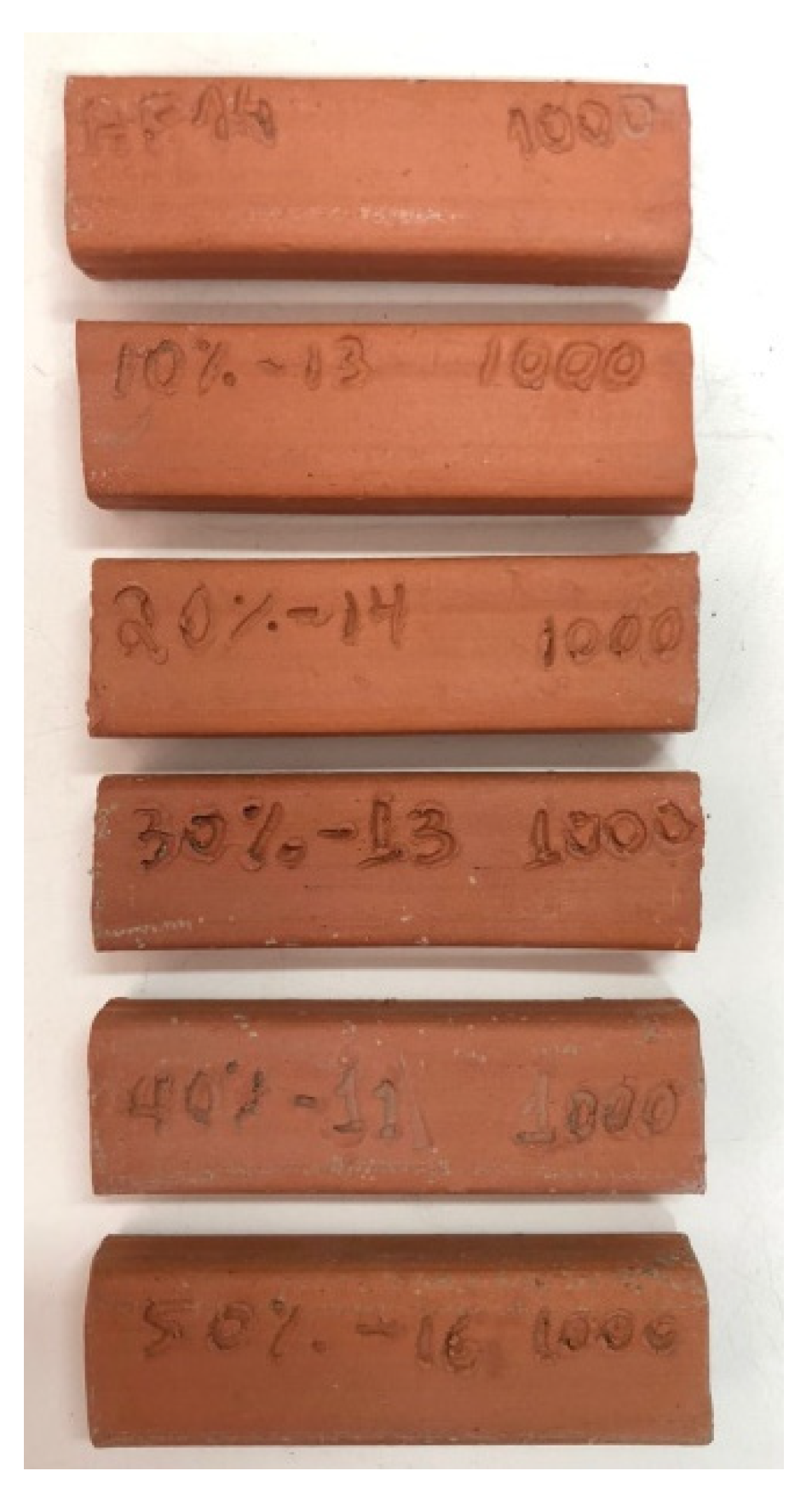 Sustainability 14 12887 g001 Sustainability 14 12887 g001