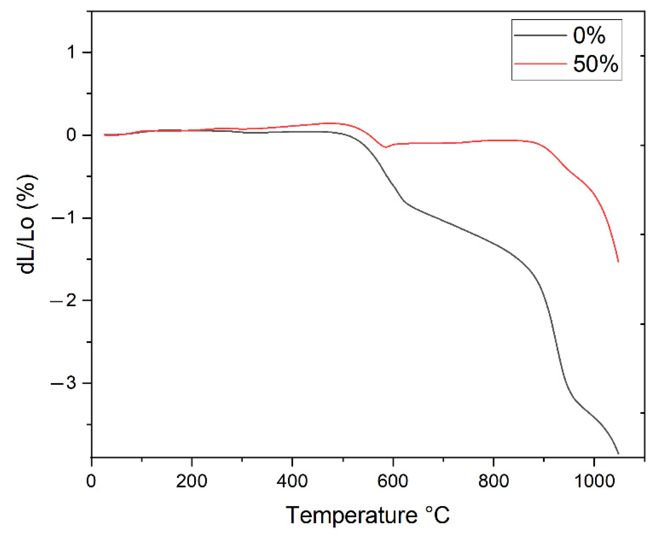 Sustainability 14 12887 g003 Sustainability 14 12887 g003