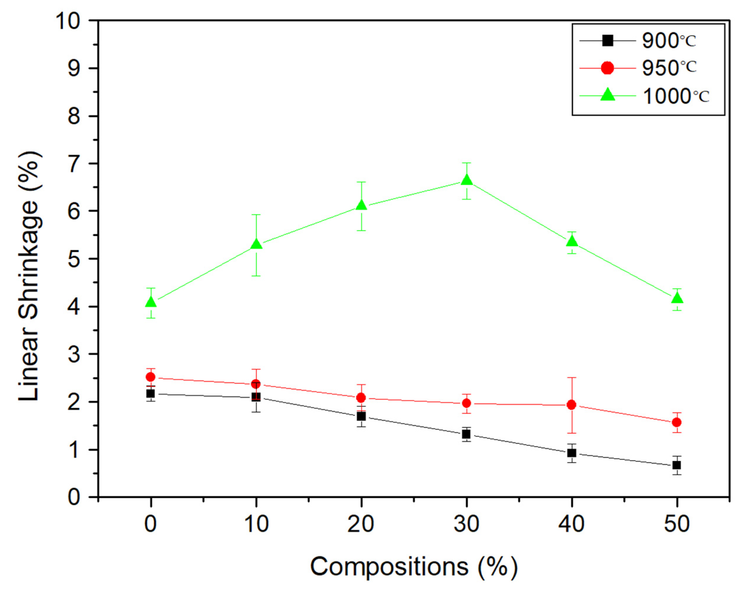 Sustainability 14 12887 g007 Sustainability 14 12887 g007