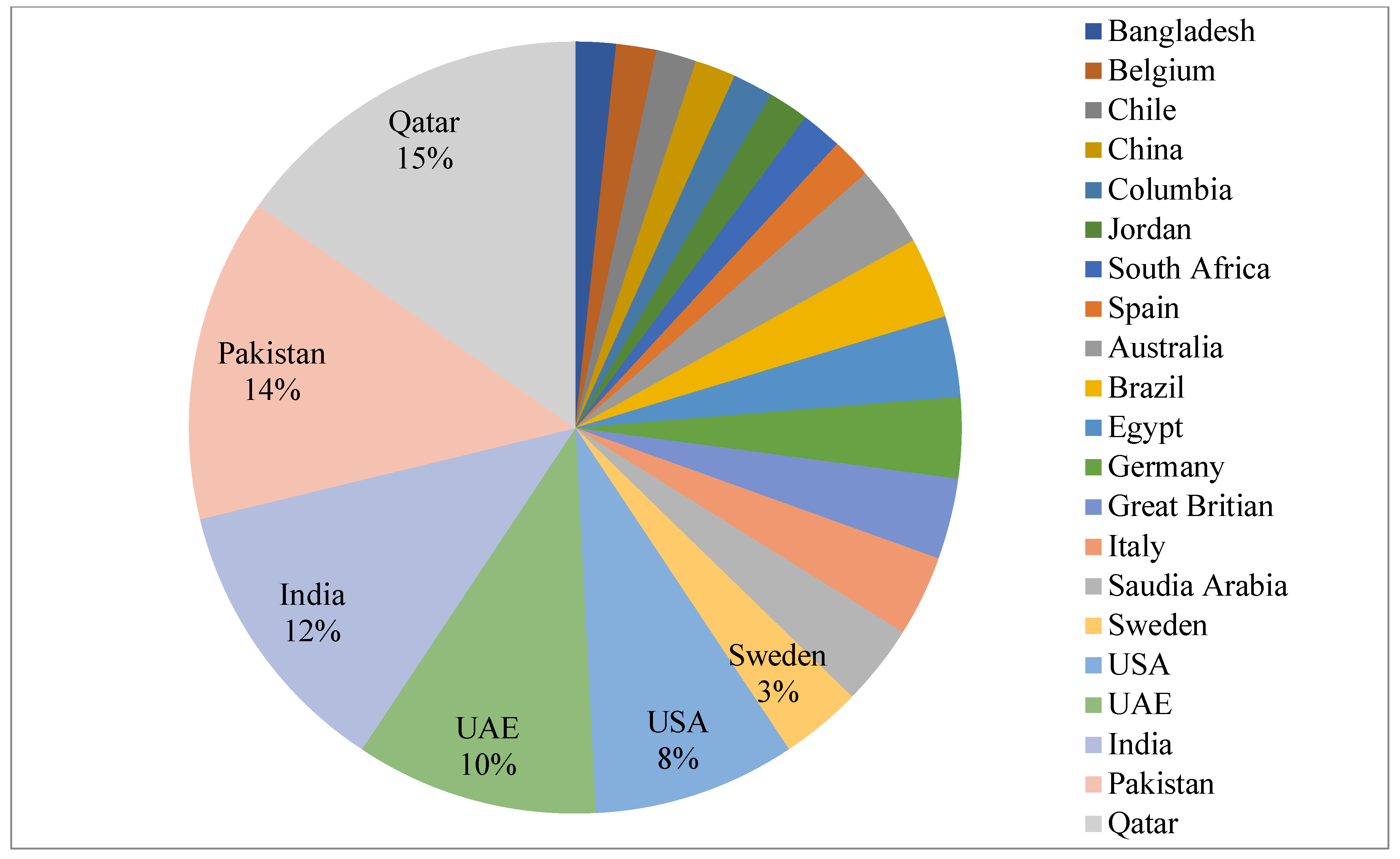 Sustainability 14 12905 g002