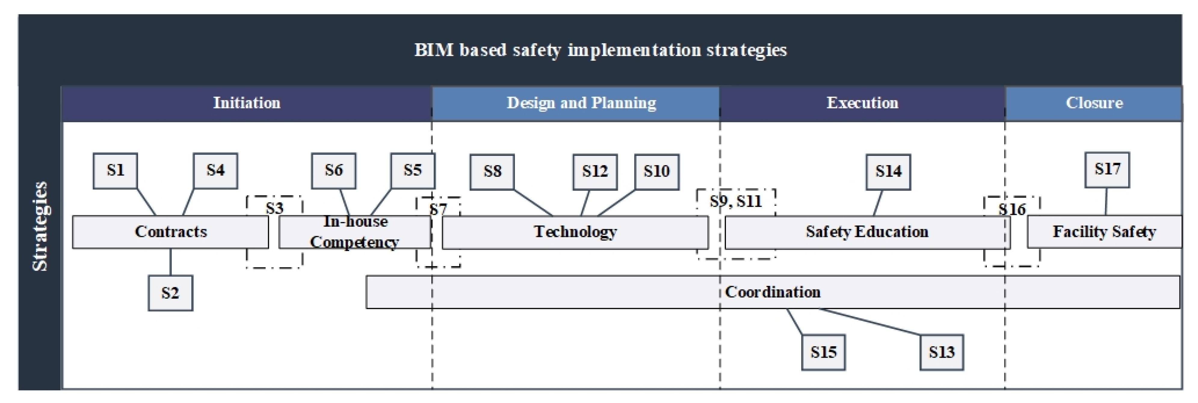 Sustainability 14 12905 g005