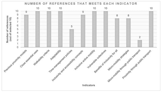 https://www.mdpi.com/sustainability/sustainability-14-12911/article_deploy/html/images/sustainability-14-12911-g007-550.jpg