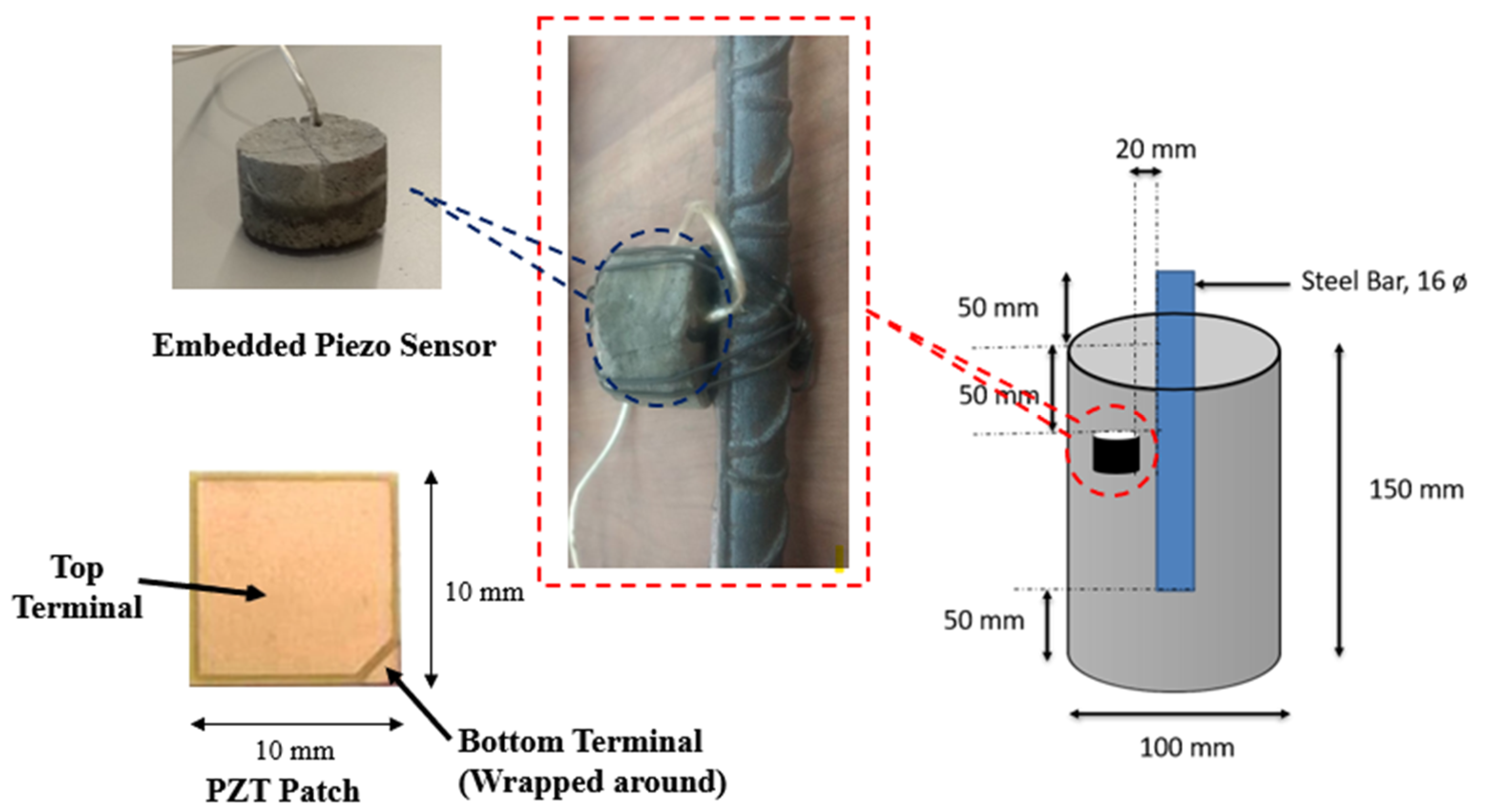 Sustainability 14 12917 g002