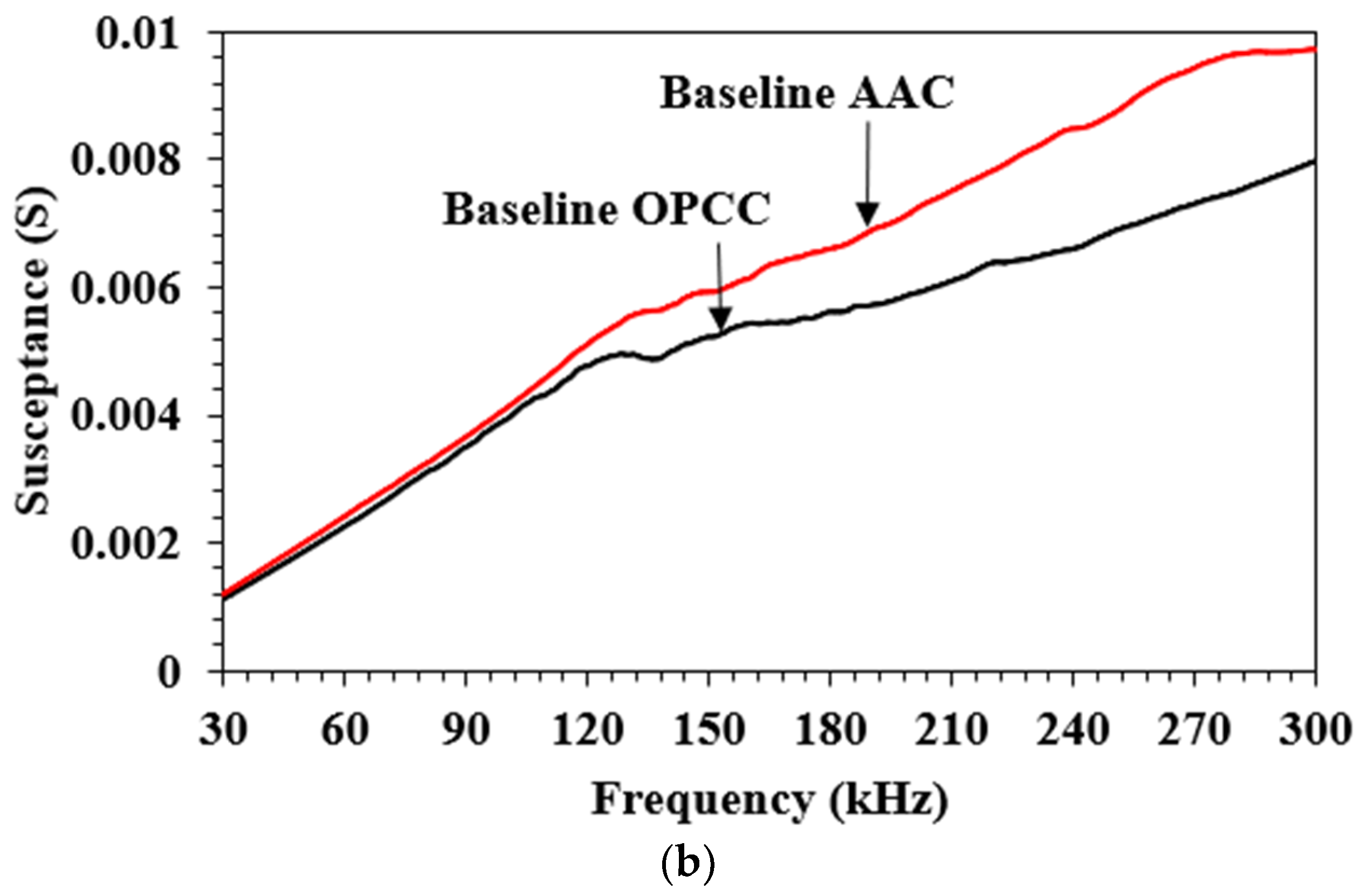 Sustainability 14 12917 g005b