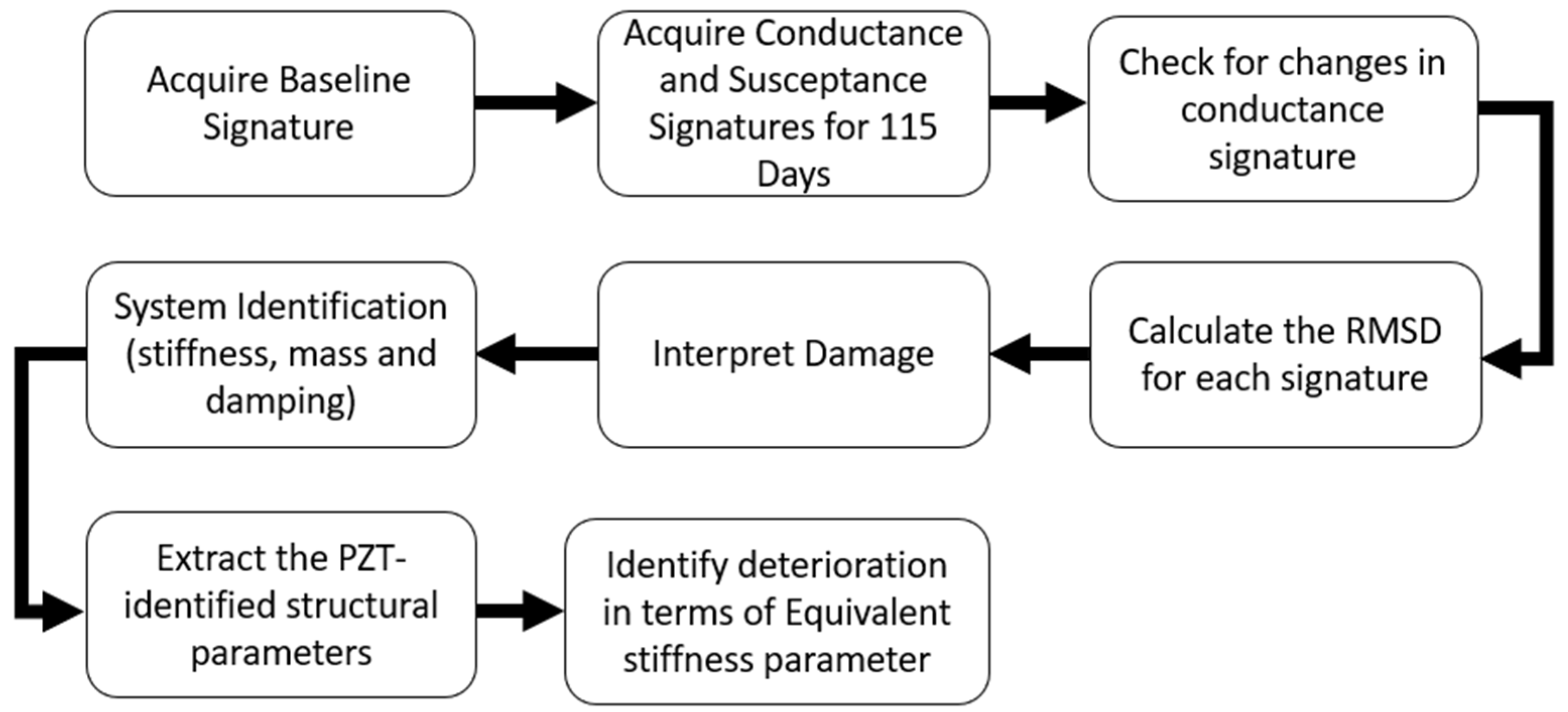 Sustainability 14 12917 g006