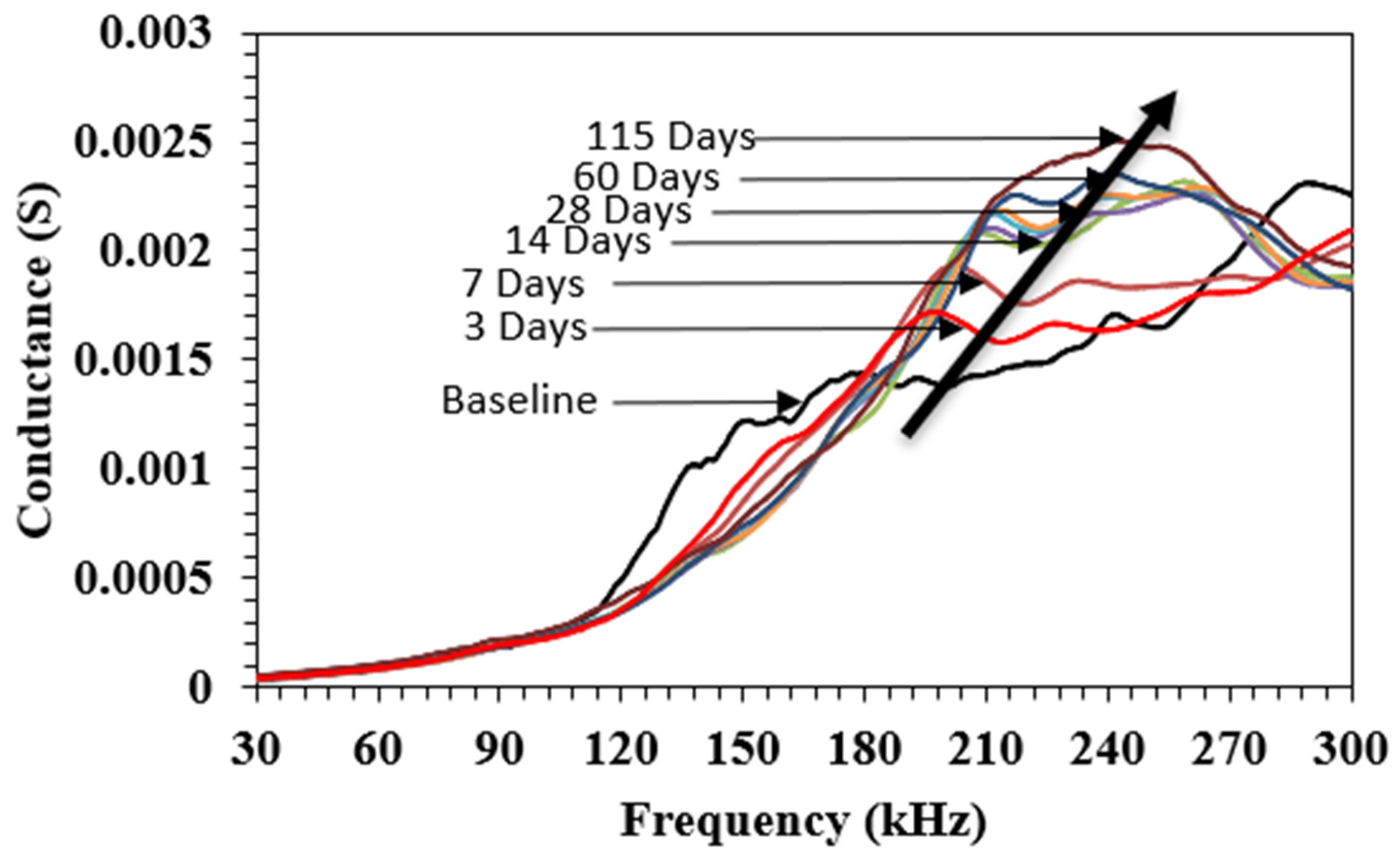 Sustainability 14 12917 g010