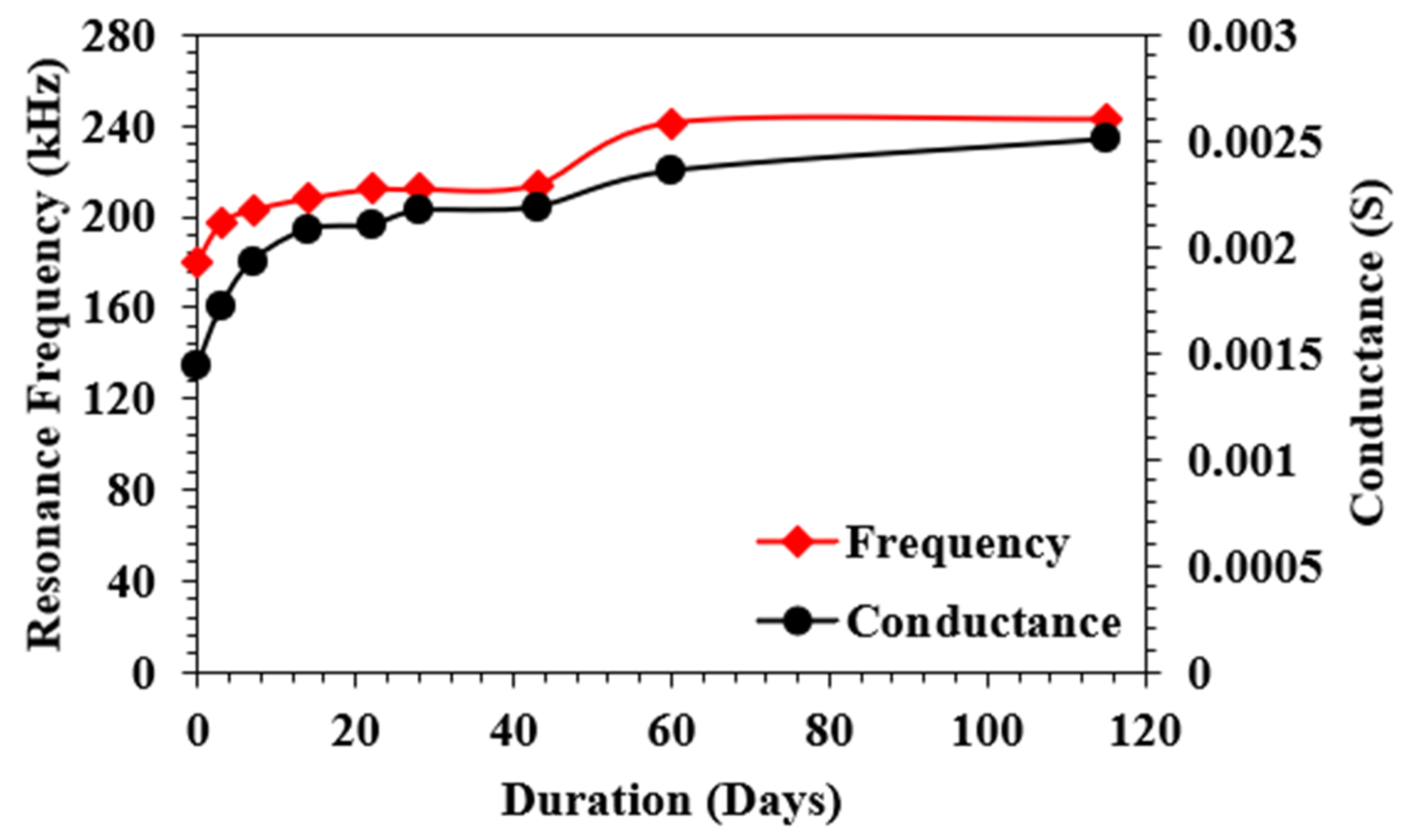 Sustainability 14 12917 g011