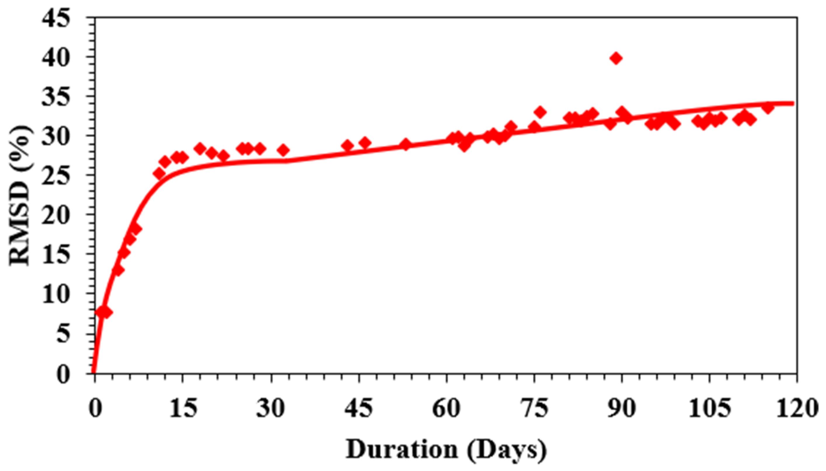 Sustainability 14 12917 g013