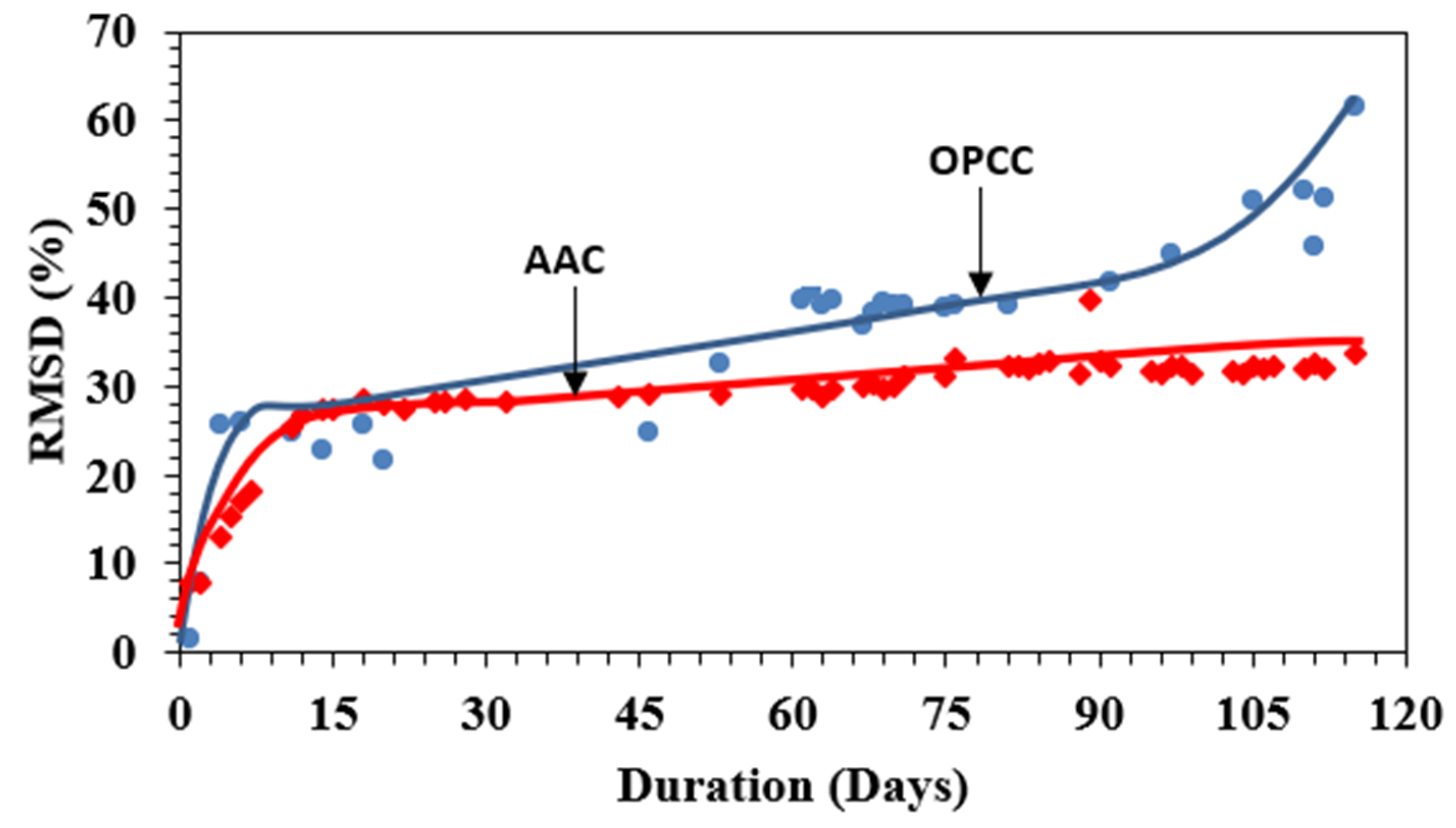 Sustainability 14 12917 g014