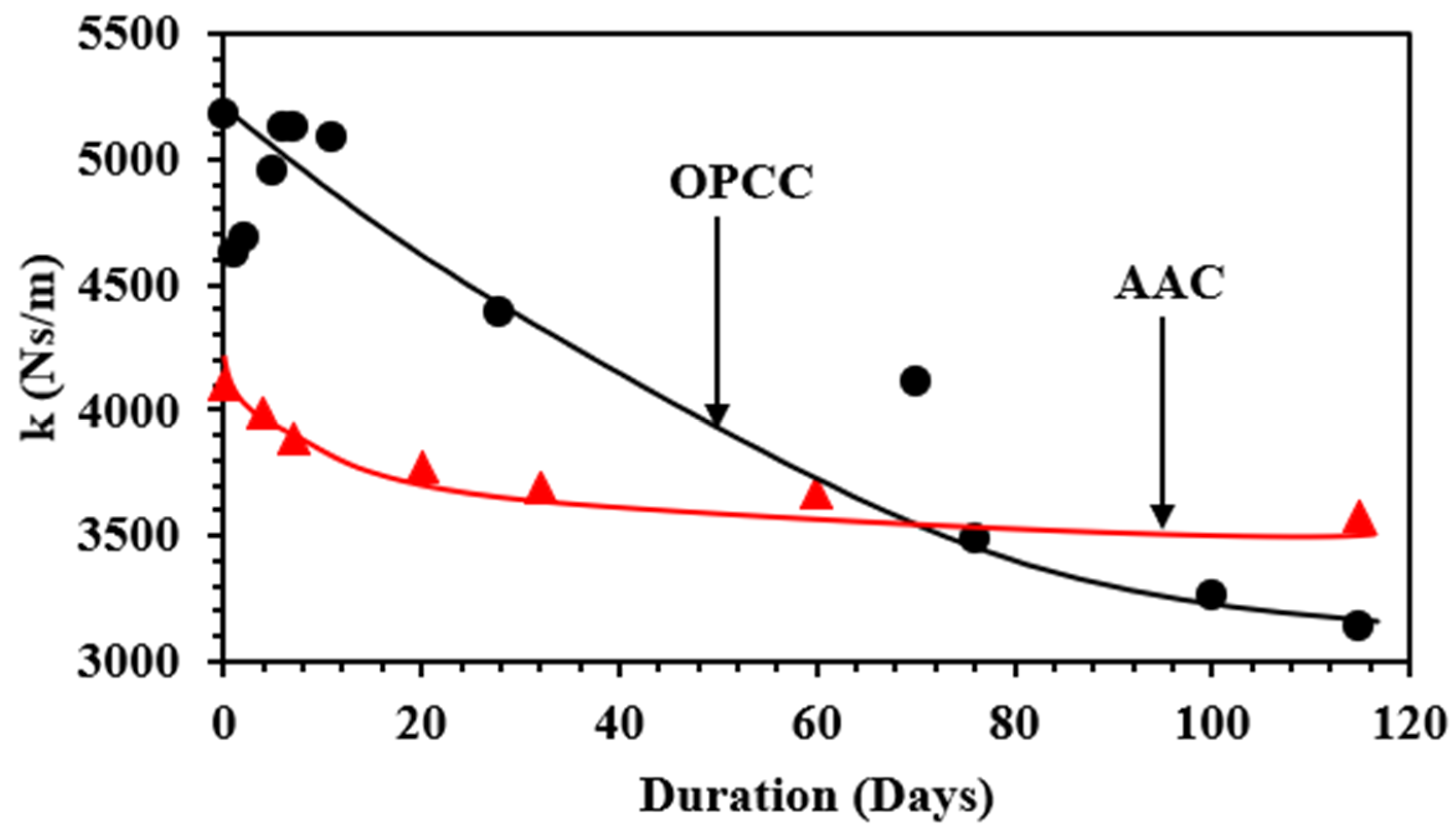 Sustainability 14 12917 g017