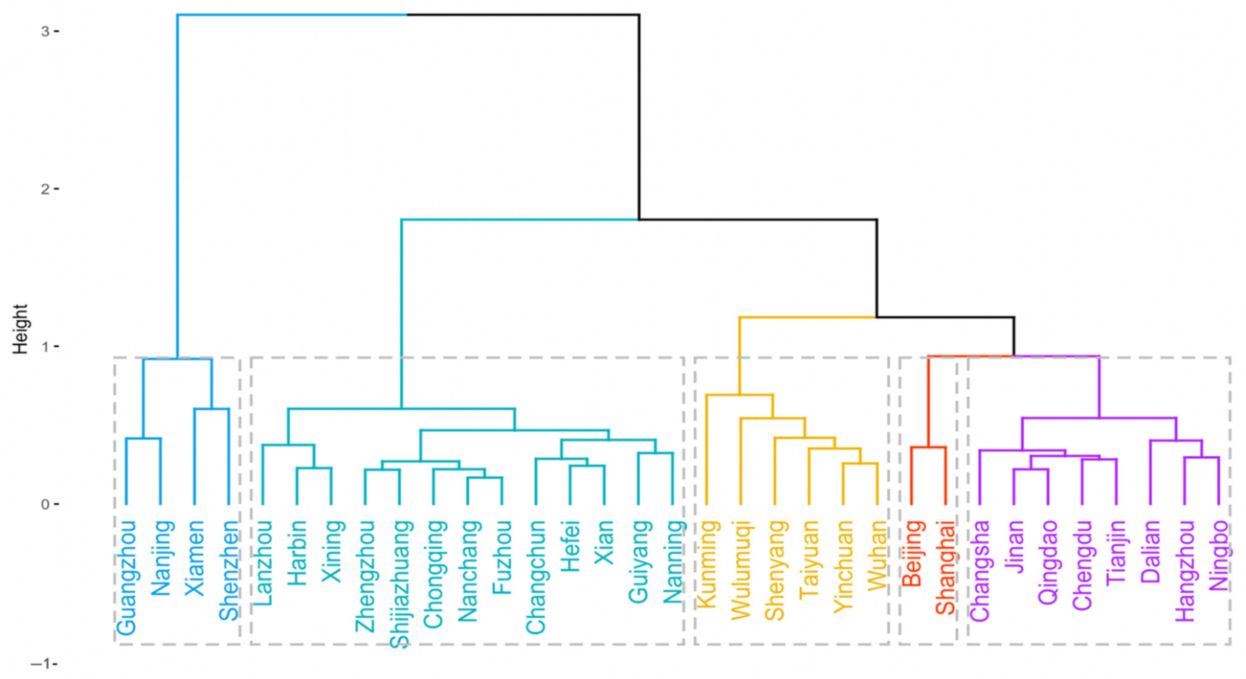 Sustainability 14 12918 g003 Sustainability 14 12918 g003