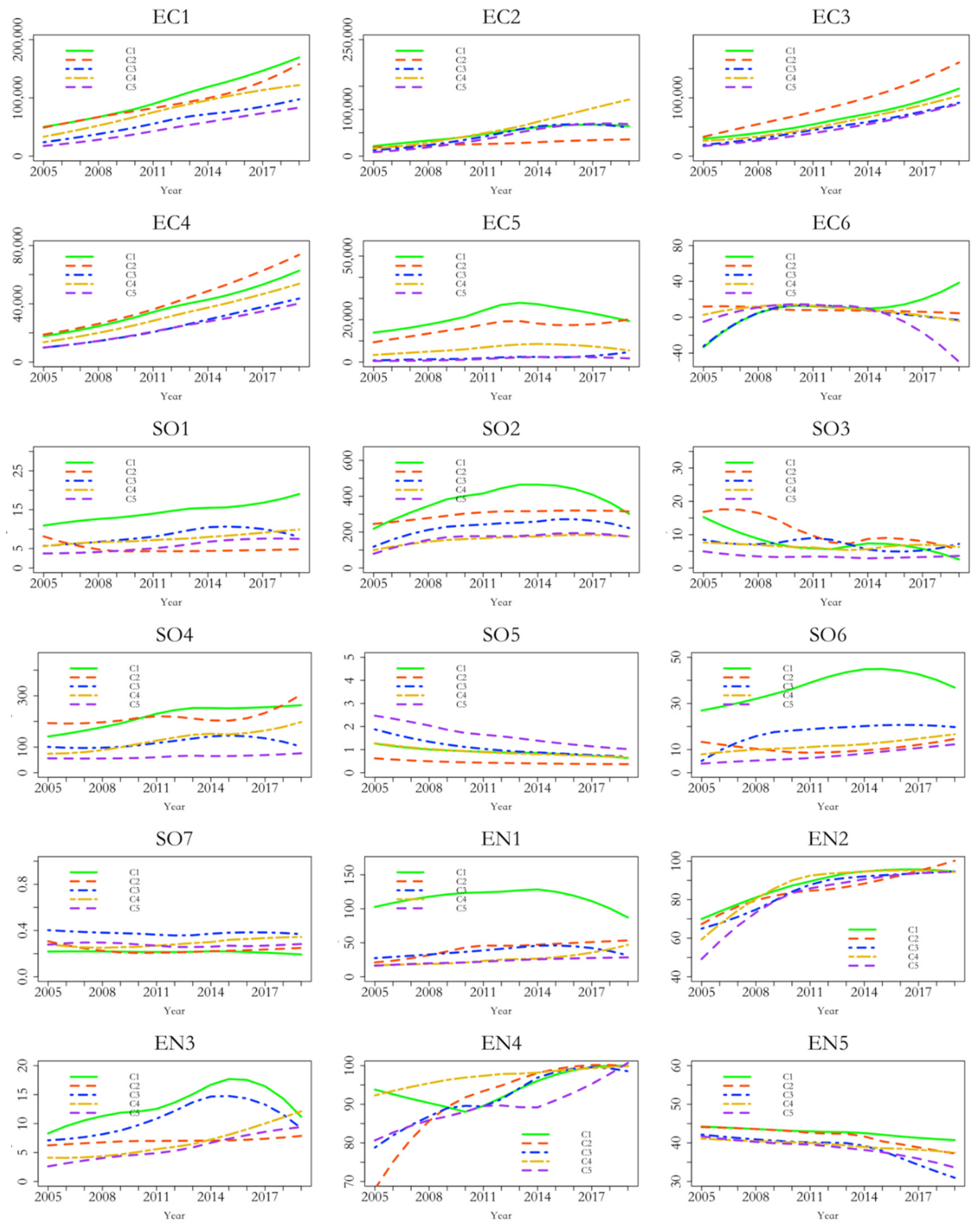 Sustainability 14 12918 g004 Sustainability 14 12918 g004