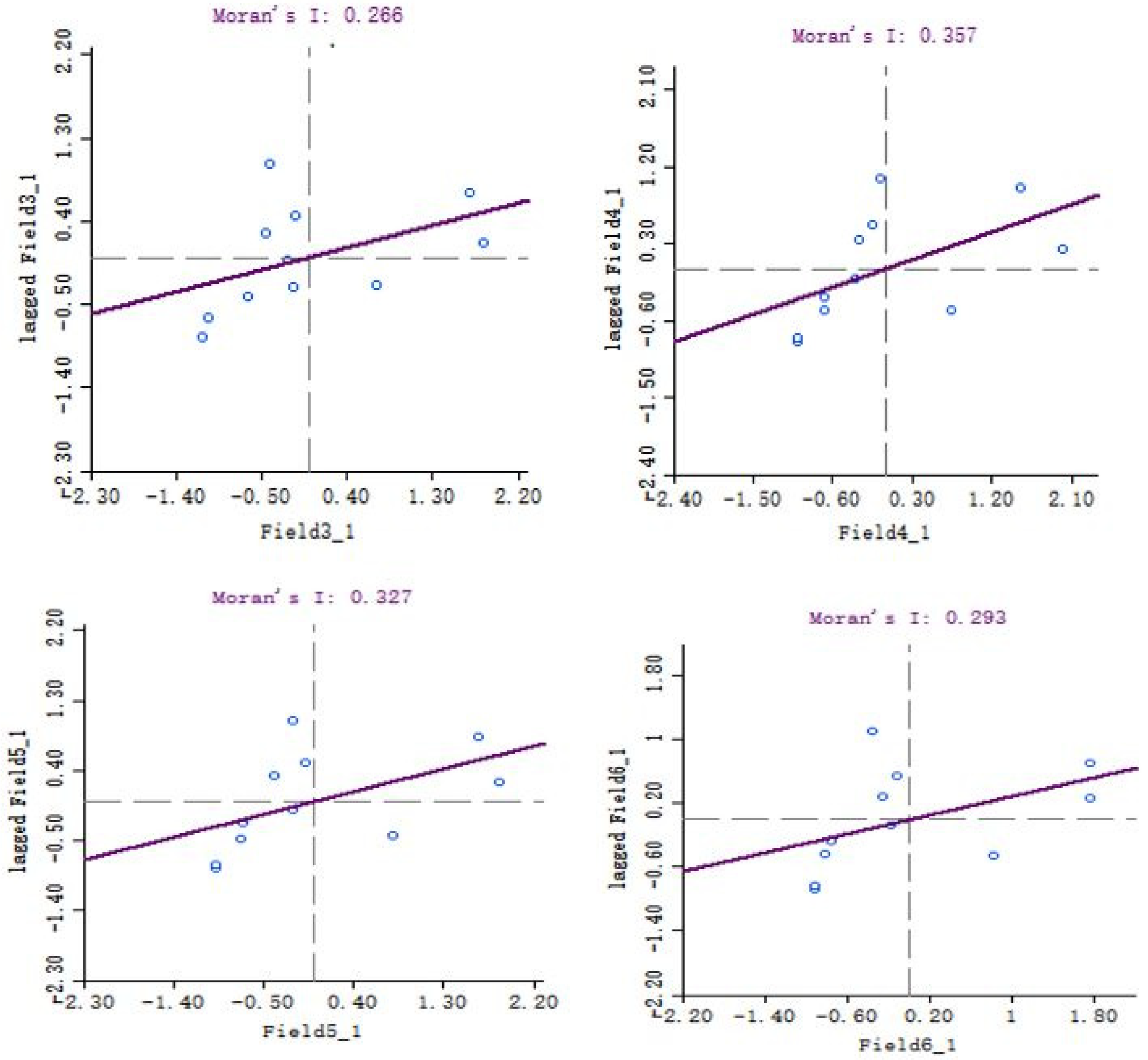 Sustainability 14 12919 g003