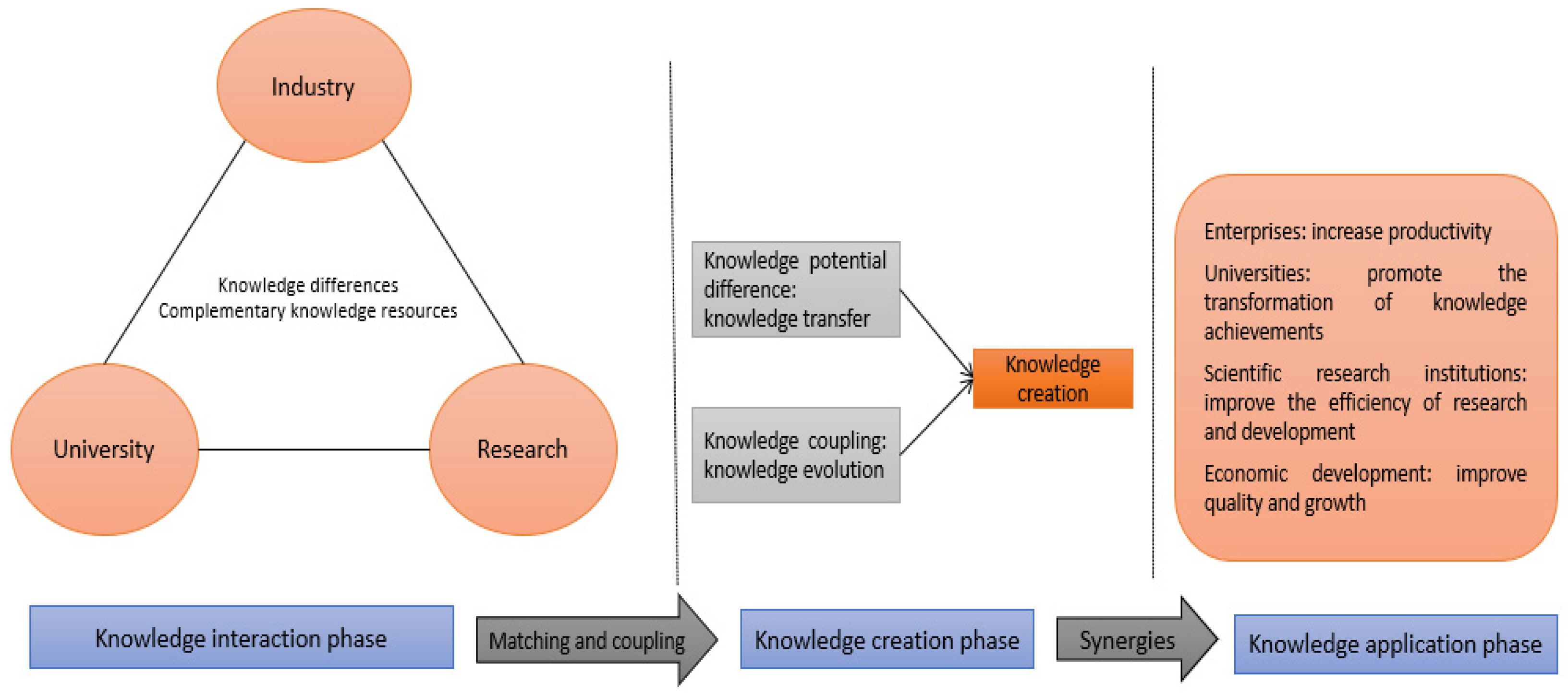Sustainability 14 12919 g005