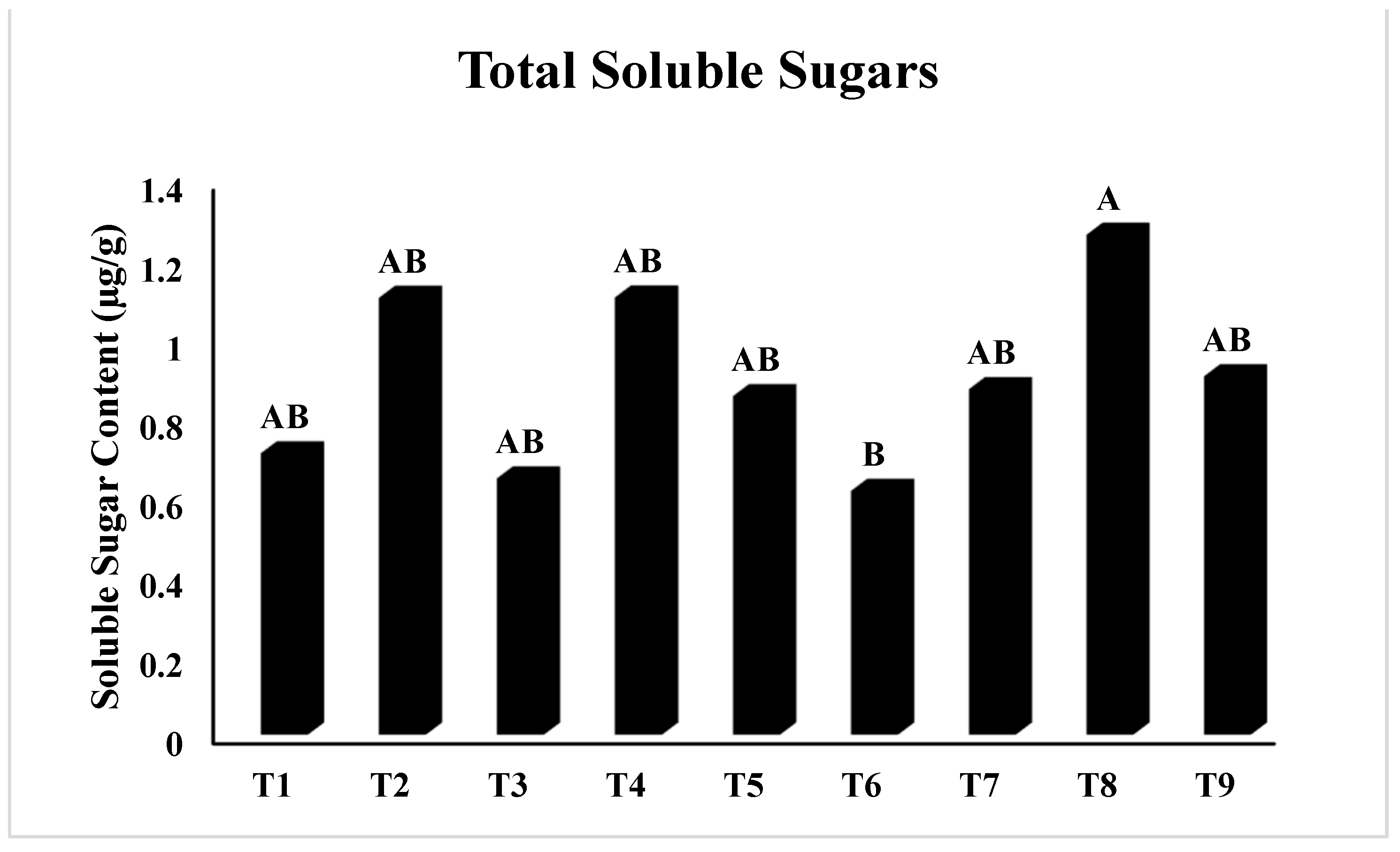 Sustainability 14 12924 g005 Sustainability 14 12924 g005