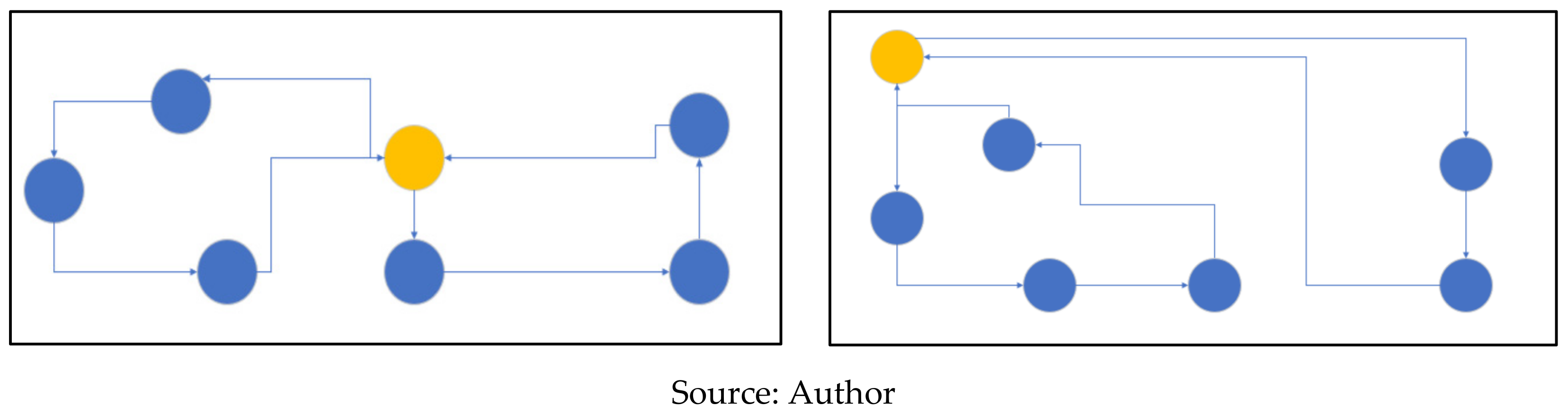 Fleet Routing with the VRP Solver: Balancing Workloads