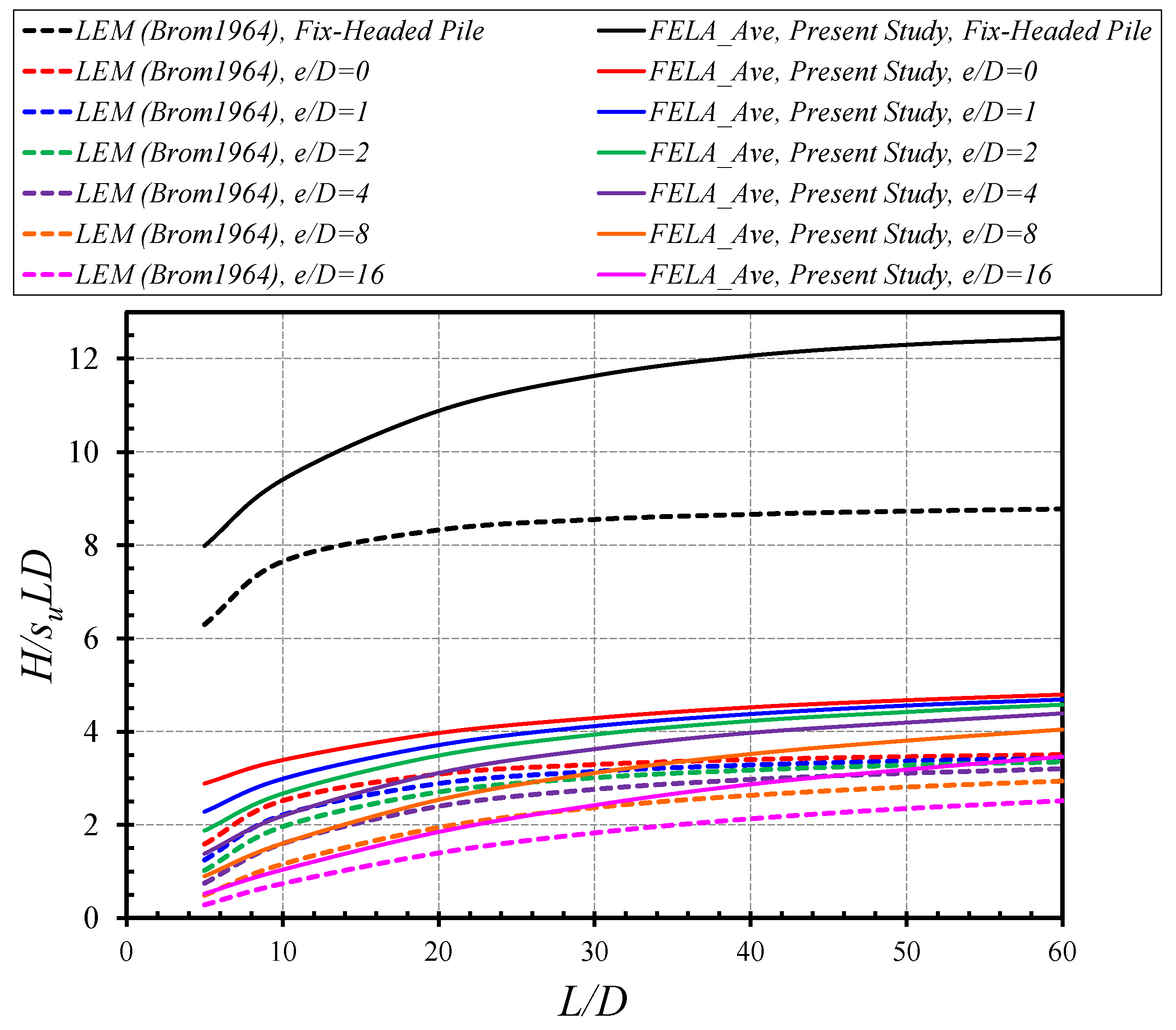 Sustainability 14 12940 g005 Sustainability 14 12940 g005