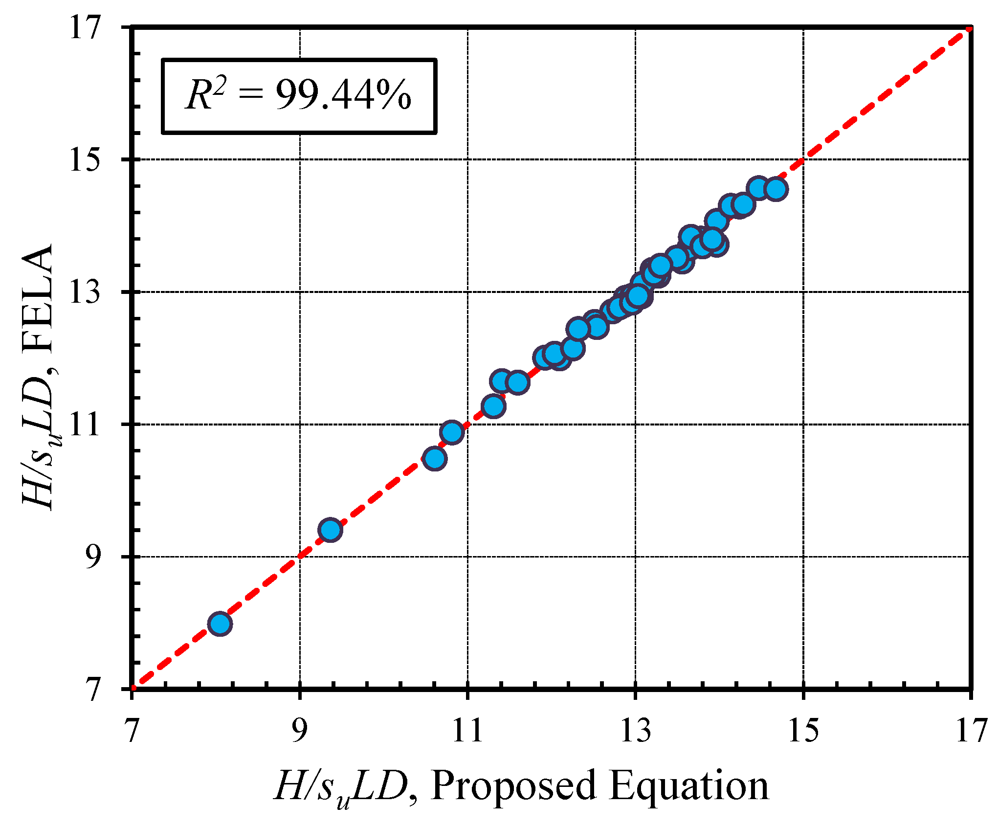 Sustainability 14 12940 g014 Sustainability 14 12940 g014