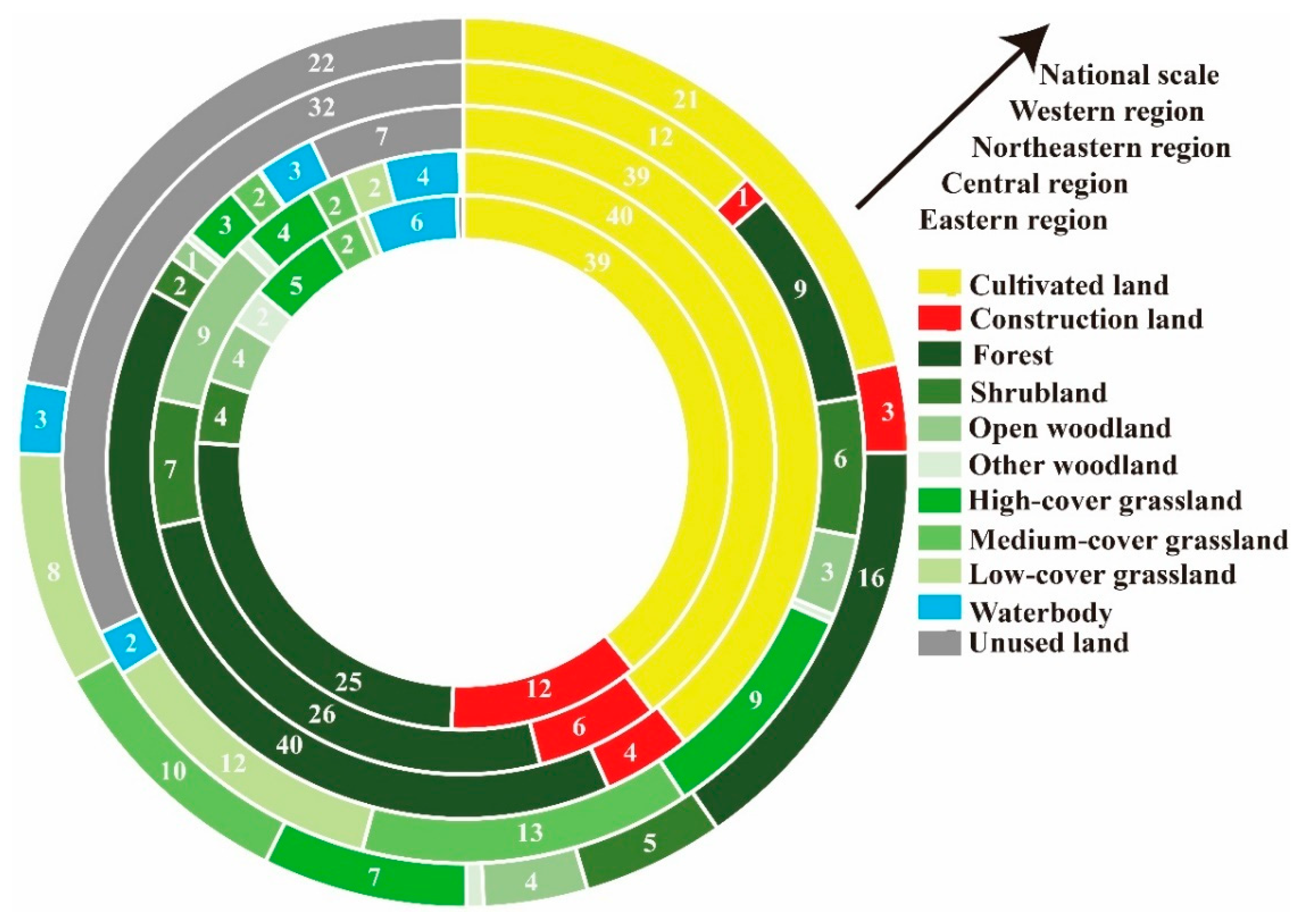 Sustainability 14 12962 g004 Sustainability 14 12962 g004