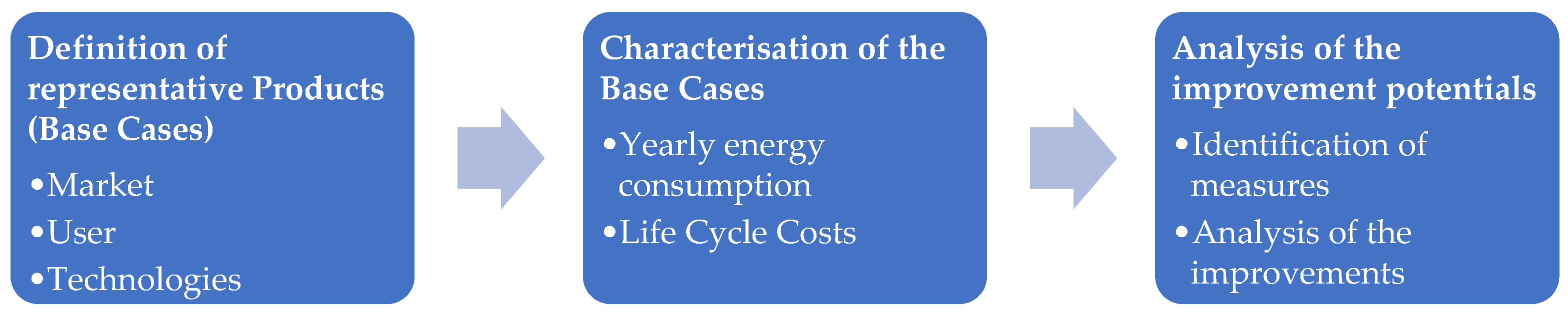Sustainability 14 12963 g001 Sustainability 14 12963 g001