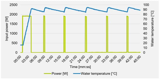 https://www.mdpi.com/sustainability/sustainability-14-12963/article_deploy/html/images/sustainability-14-12963-g006-550.jpg