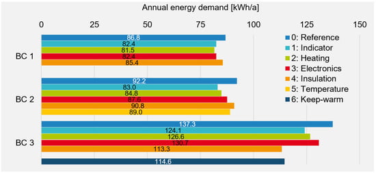 https://www.mdpi.com/sustainability/sustainability-14-12963/article_deploy/html/images/sustainability-14-12963-g008-550.jpg