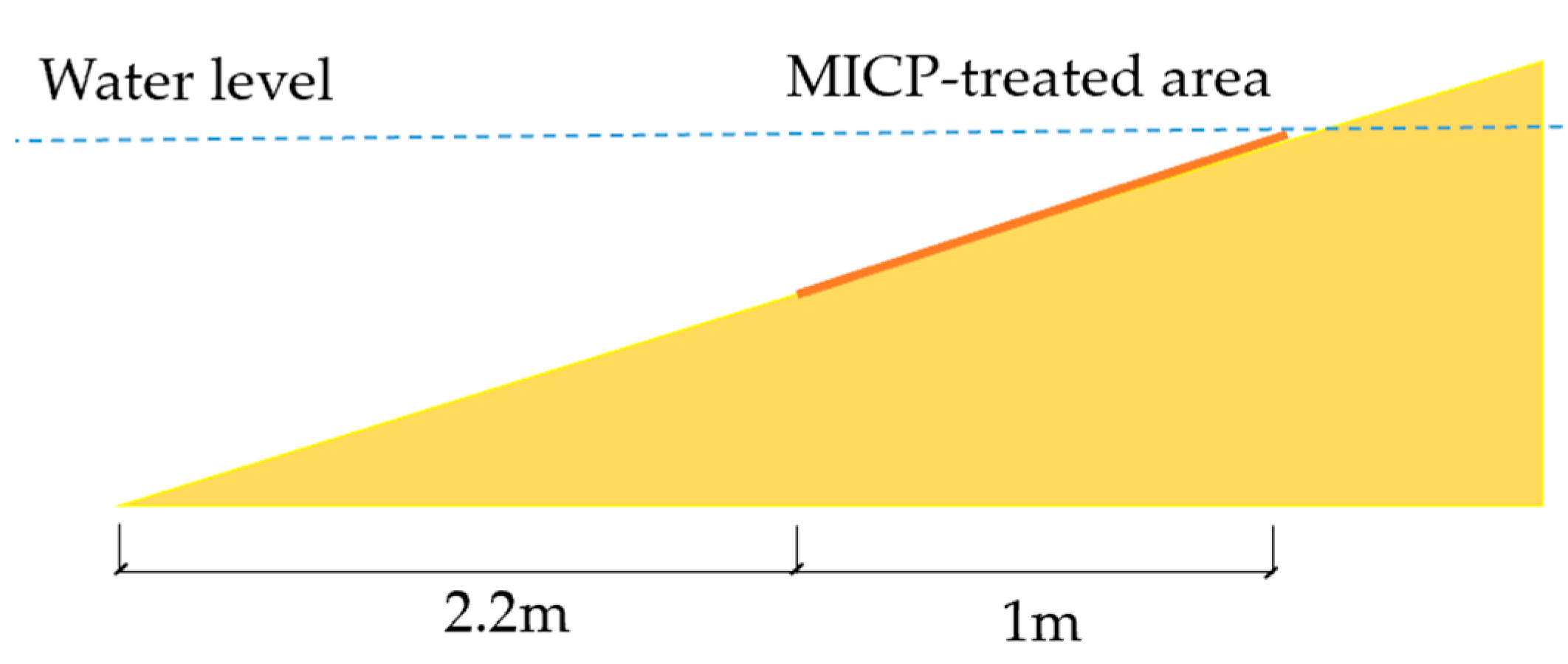Sustainability 14 12965 g005