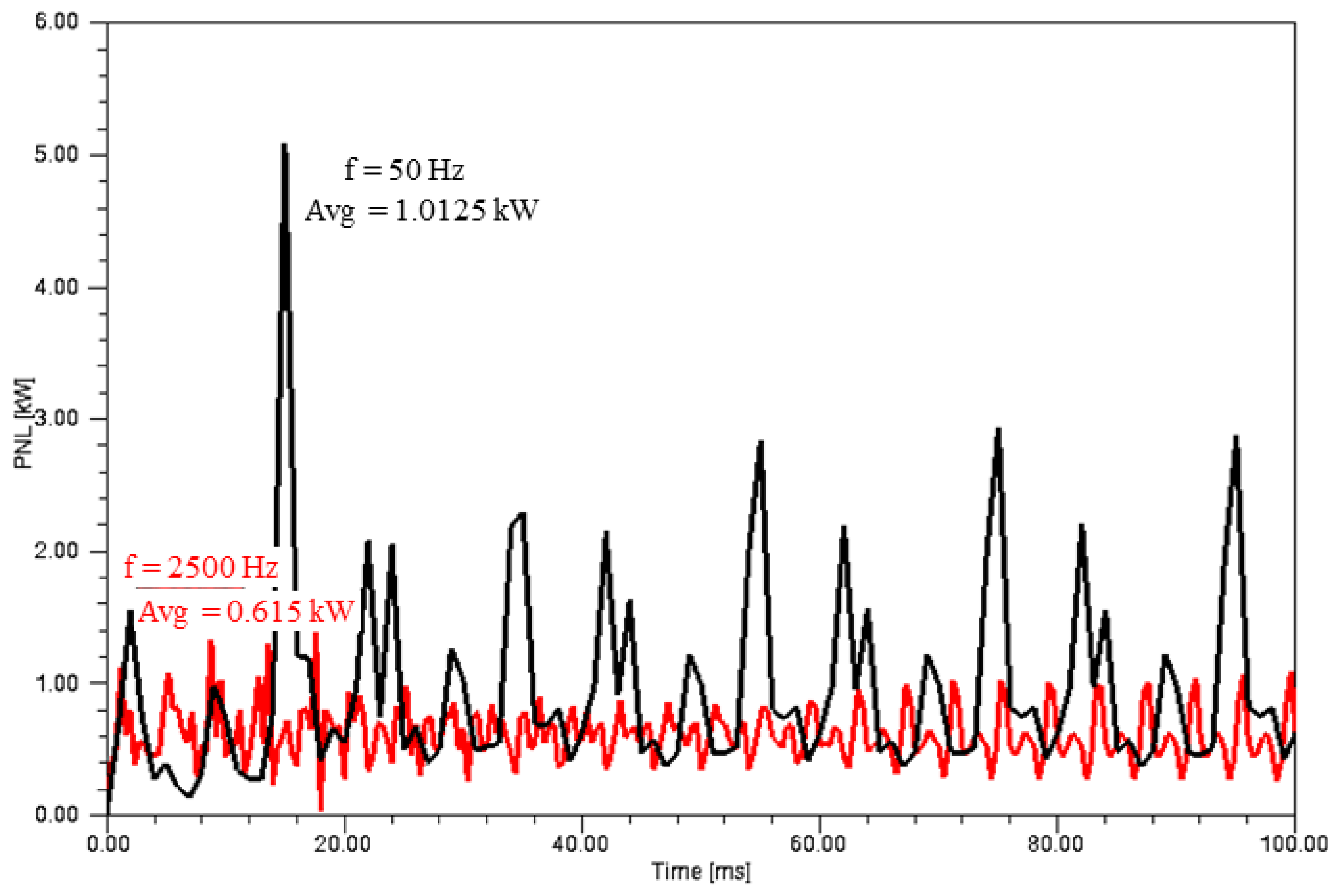 Sustainability 14 12975 g006 Sustainability 14 12975 g006
