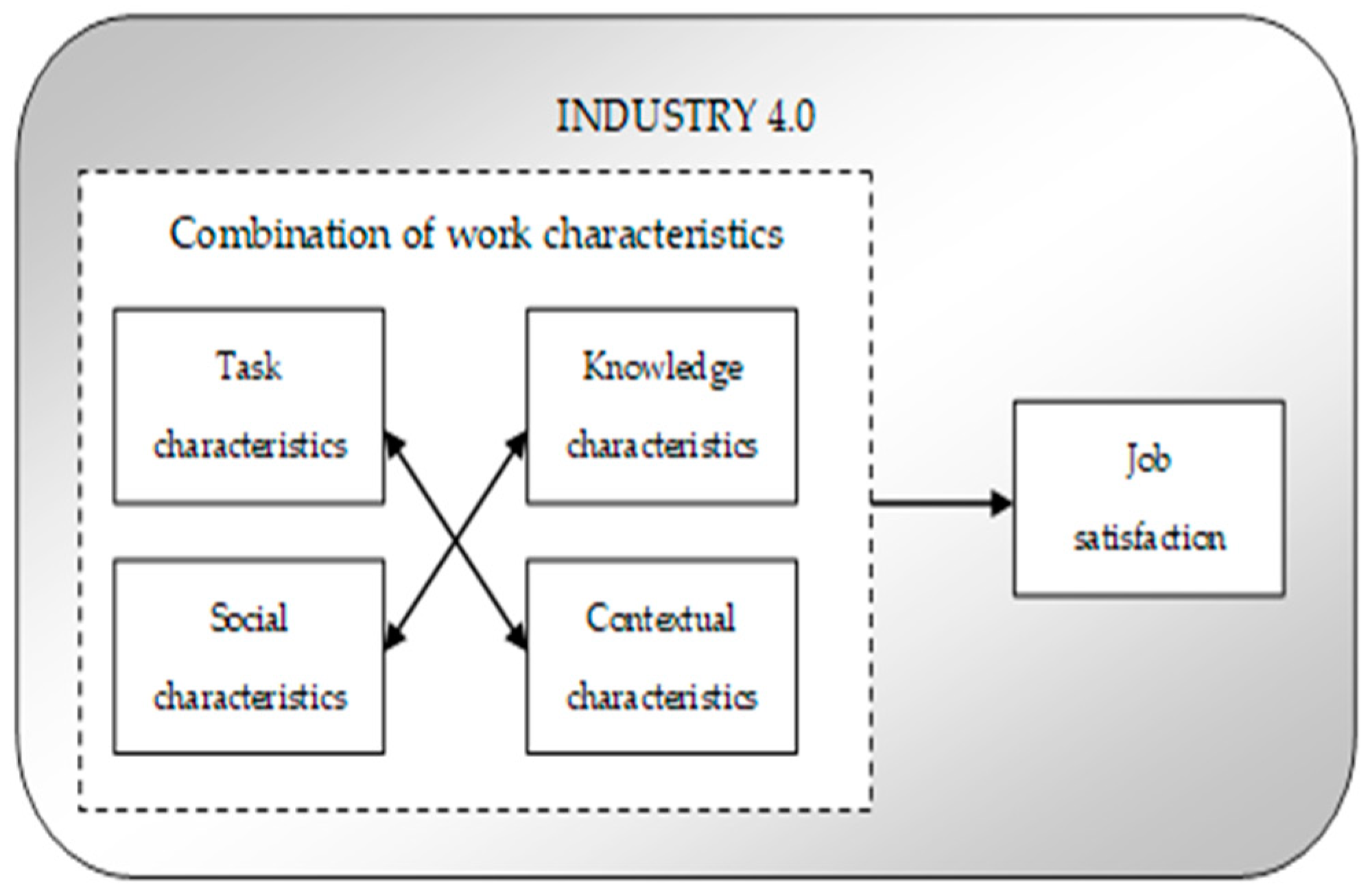 Sustainability 14 12978 g001