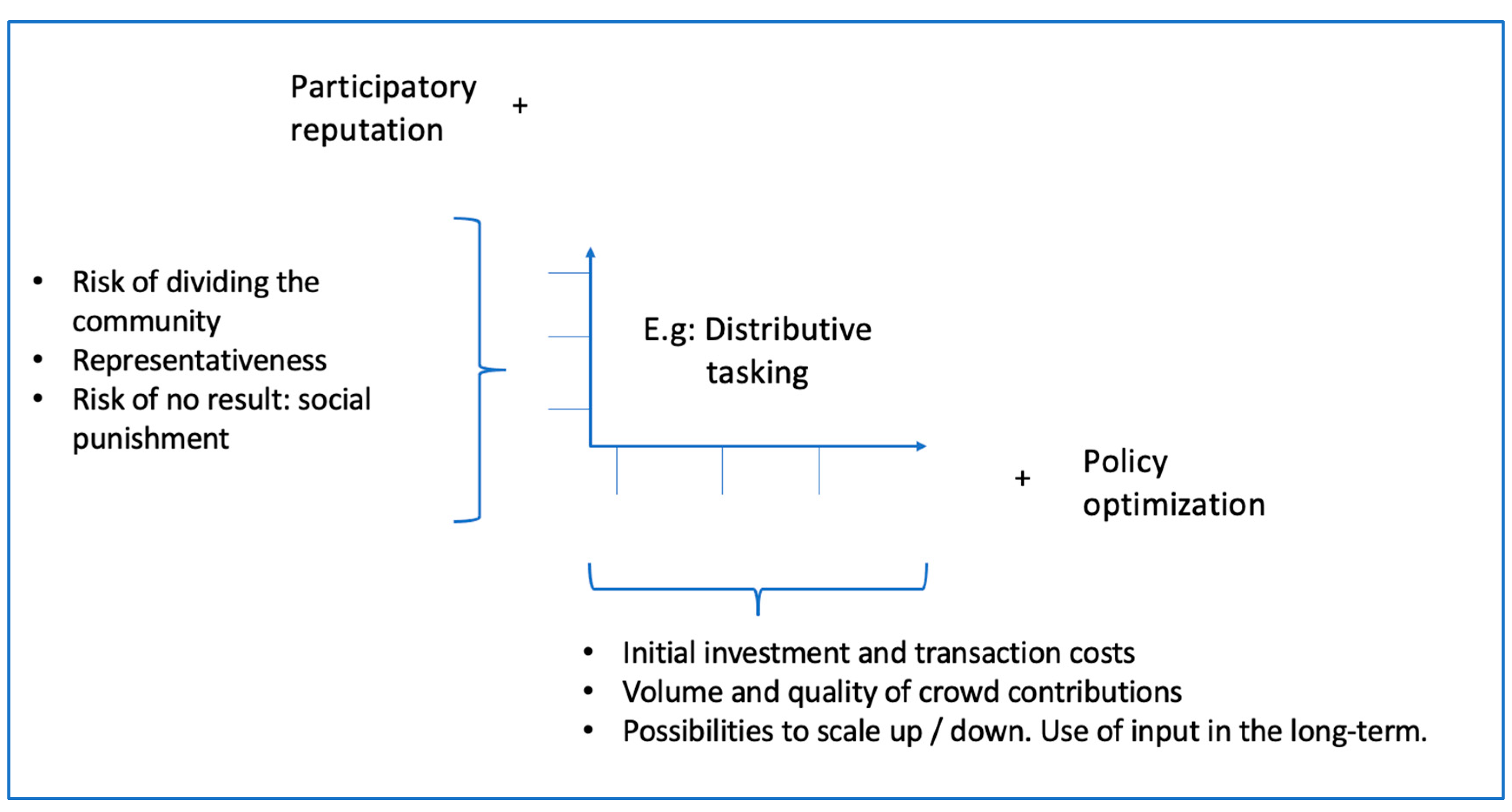 Sustainability | Free Full-Text | Incentive Structures For The Adoption ...