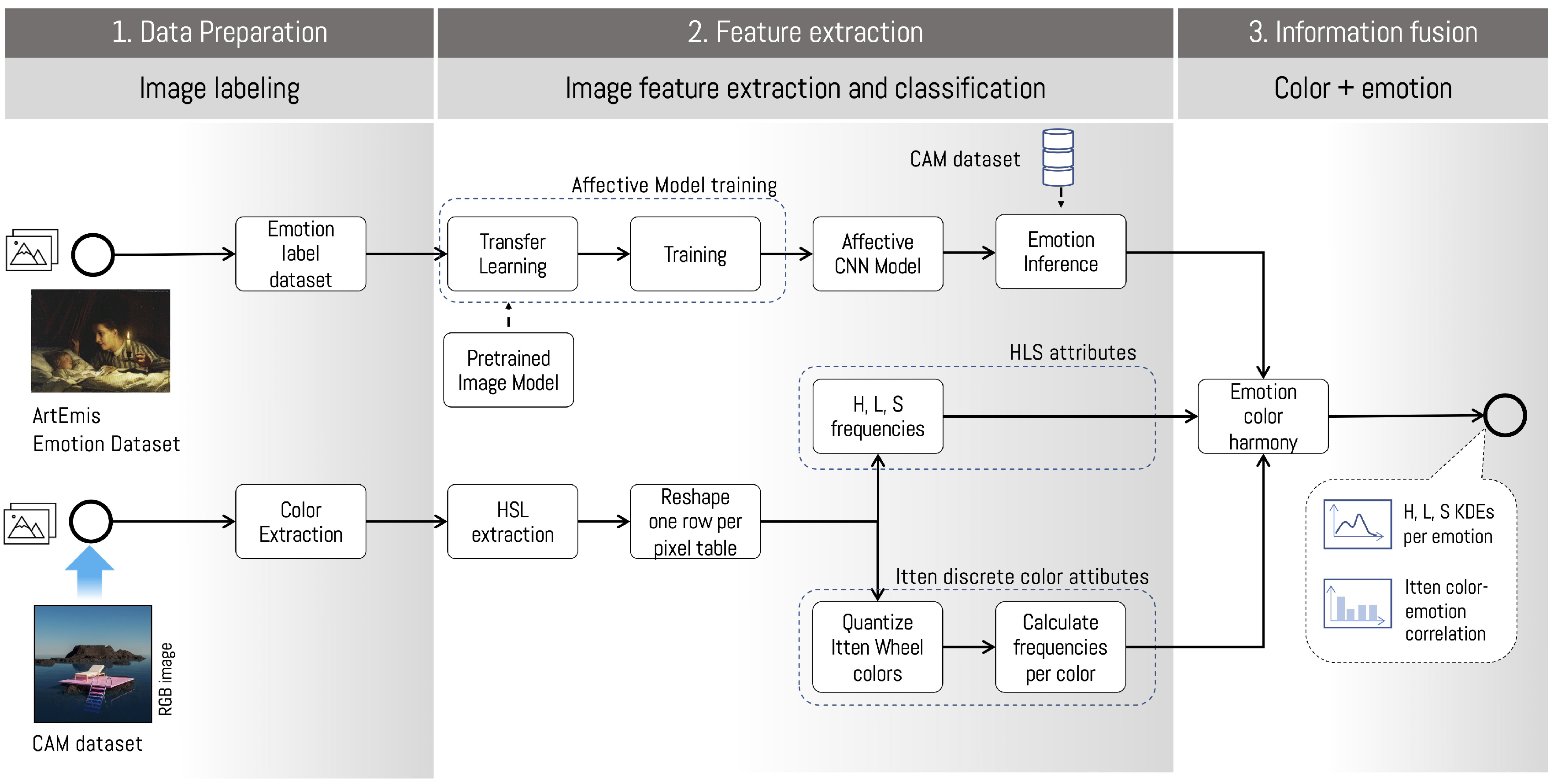 Sustainability 14 12989 g002