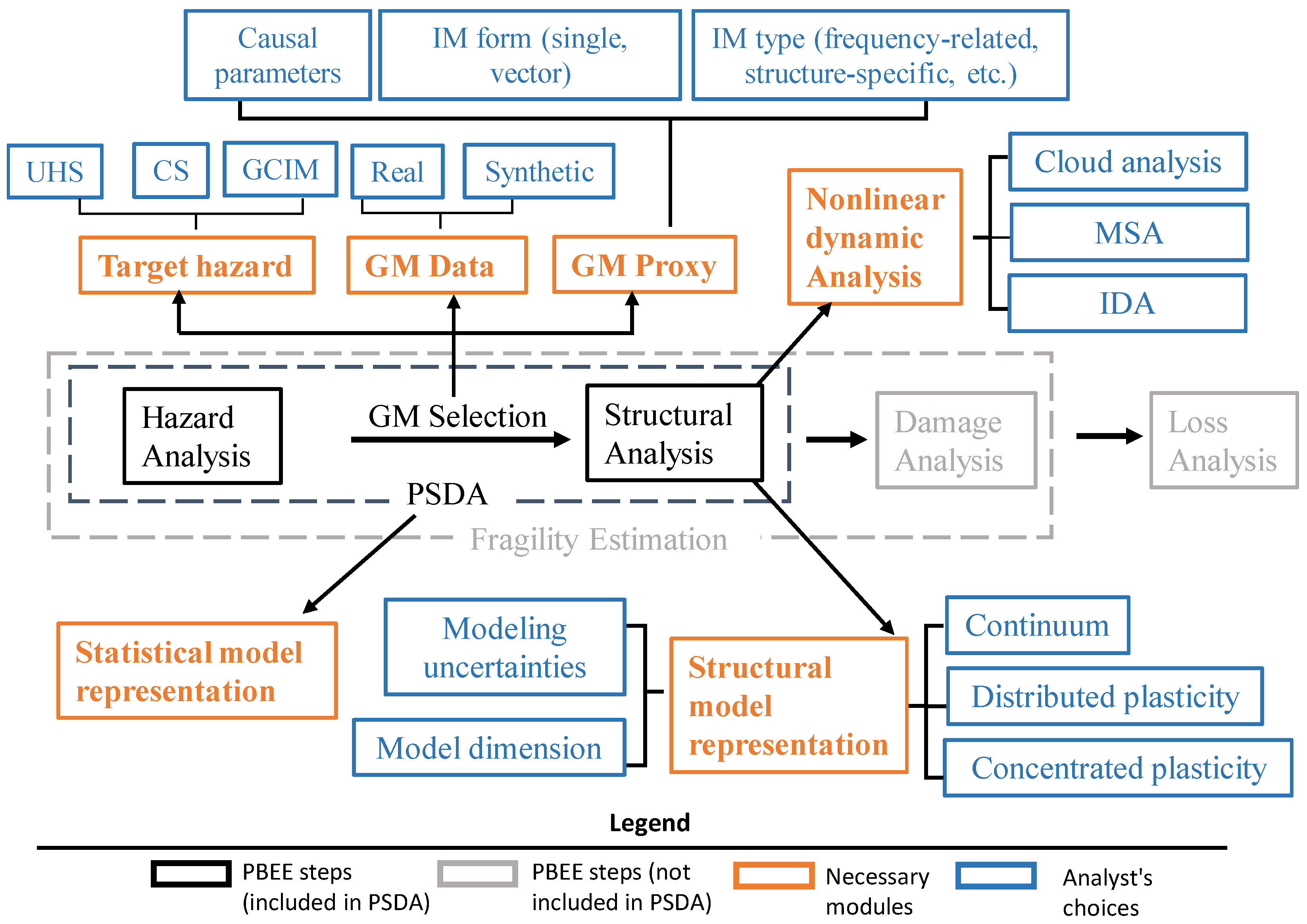 Sustainability 14 12994 g001 Sustainability 14 12994 g001