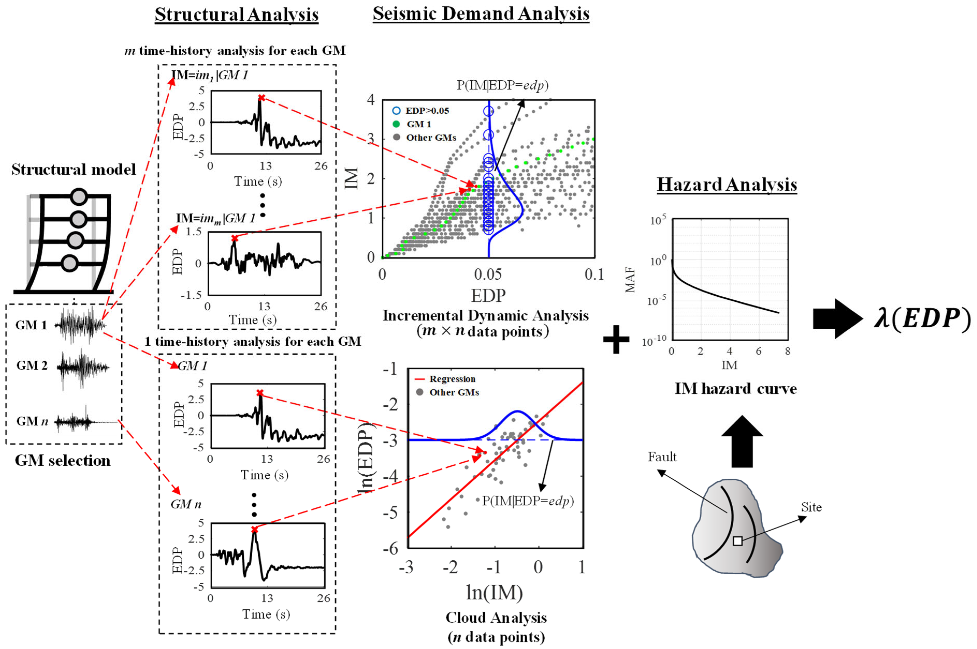 Sustainability 14 12994 g002 Sustainability 14 12994 g002