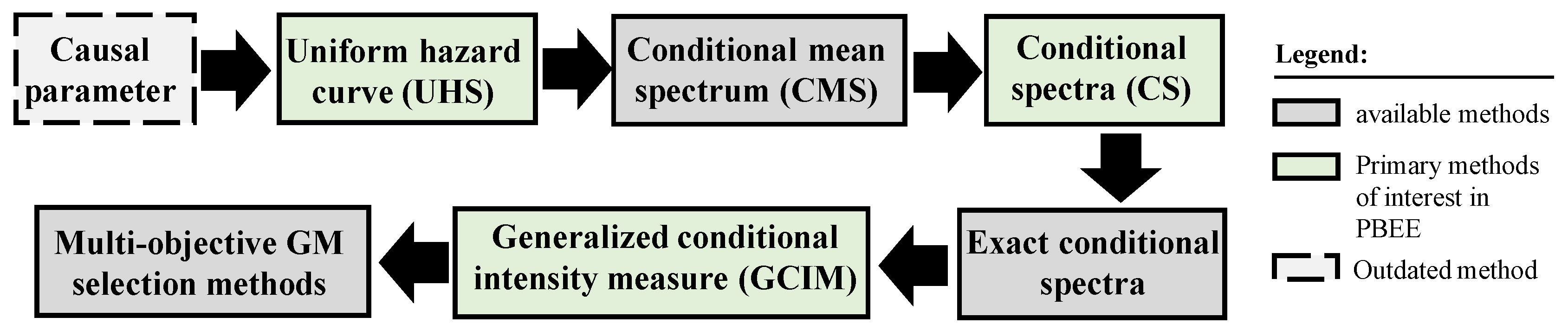 Sustainability 14 12994 g003 Sustainability 14 12994 g003