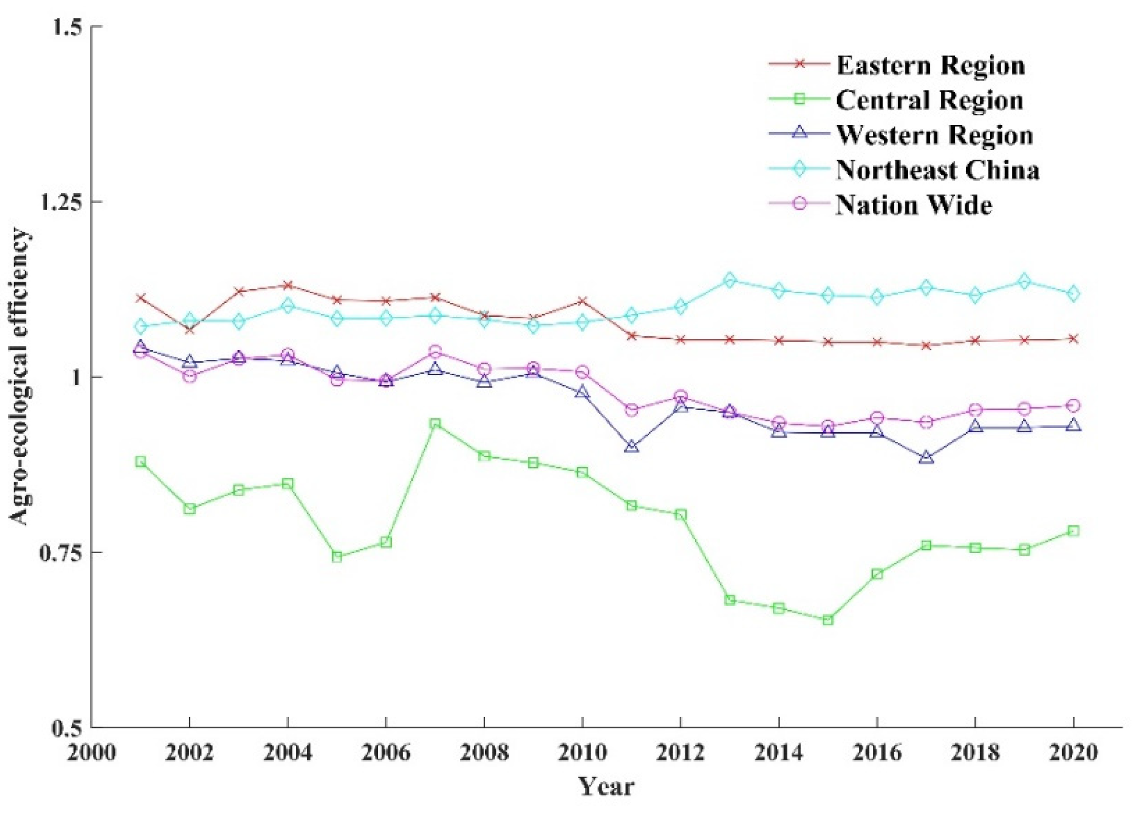 Sustainability 14 12996 g001