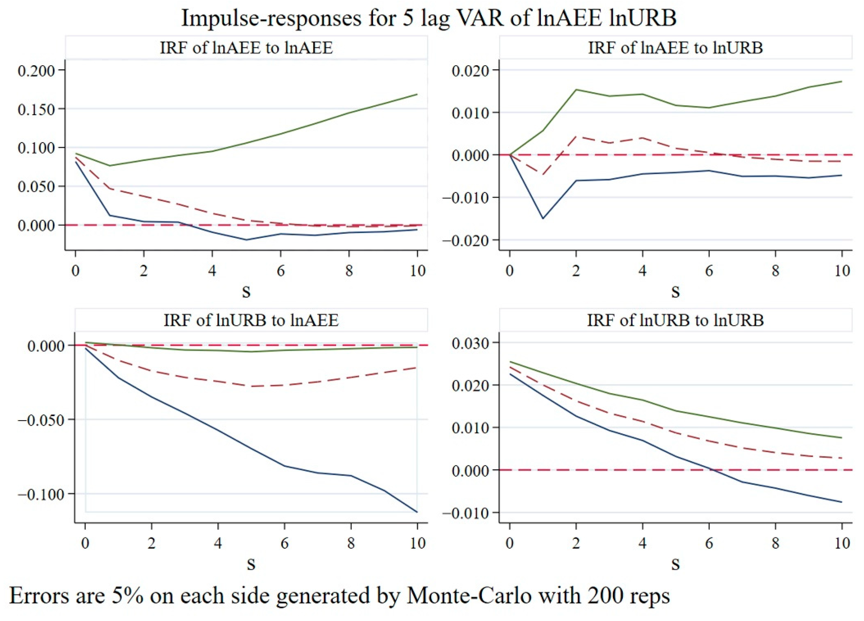 Sustainability 14 12996 g003