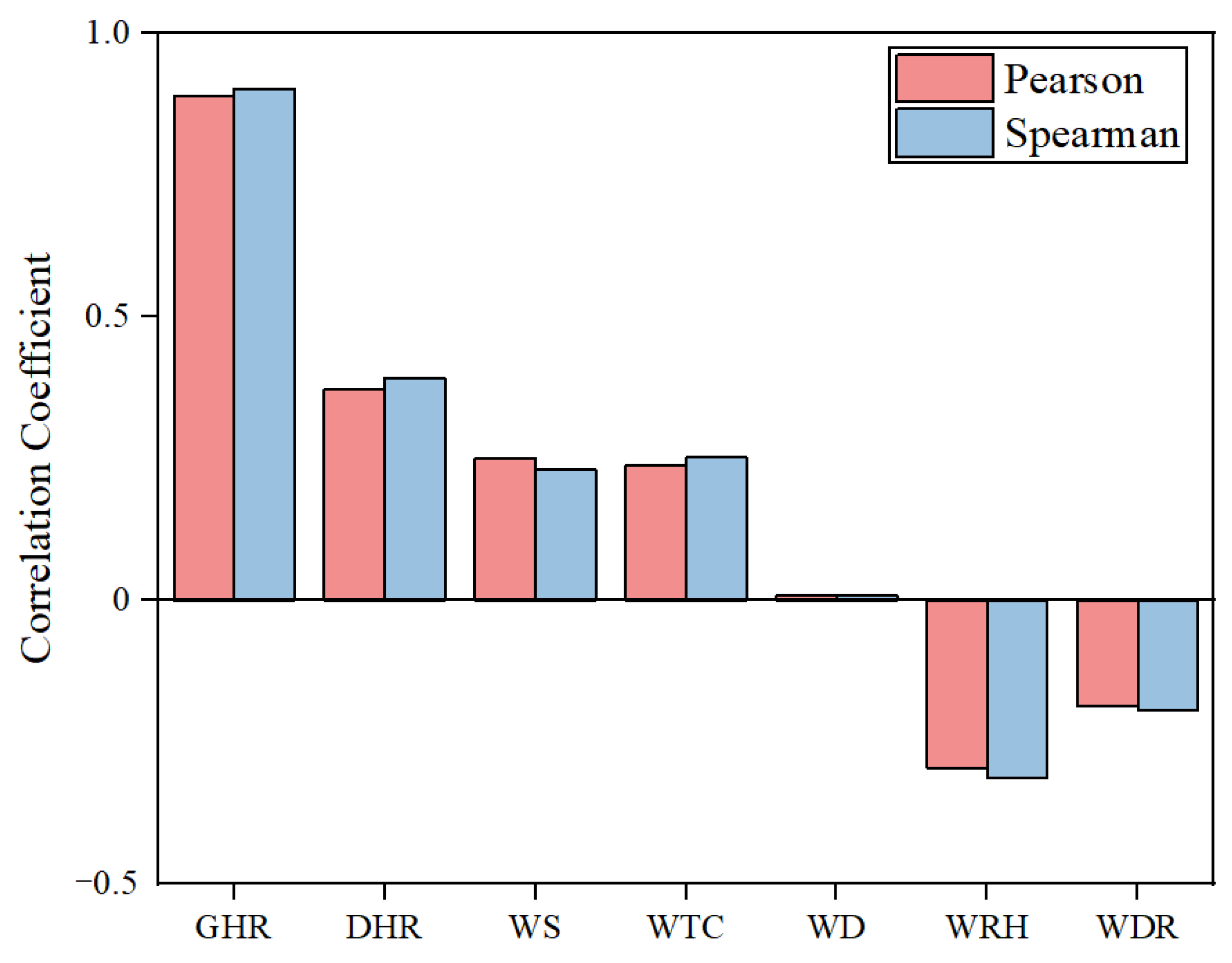 Sustainability 14 13022 g004 Sustainability 14 13022 g004