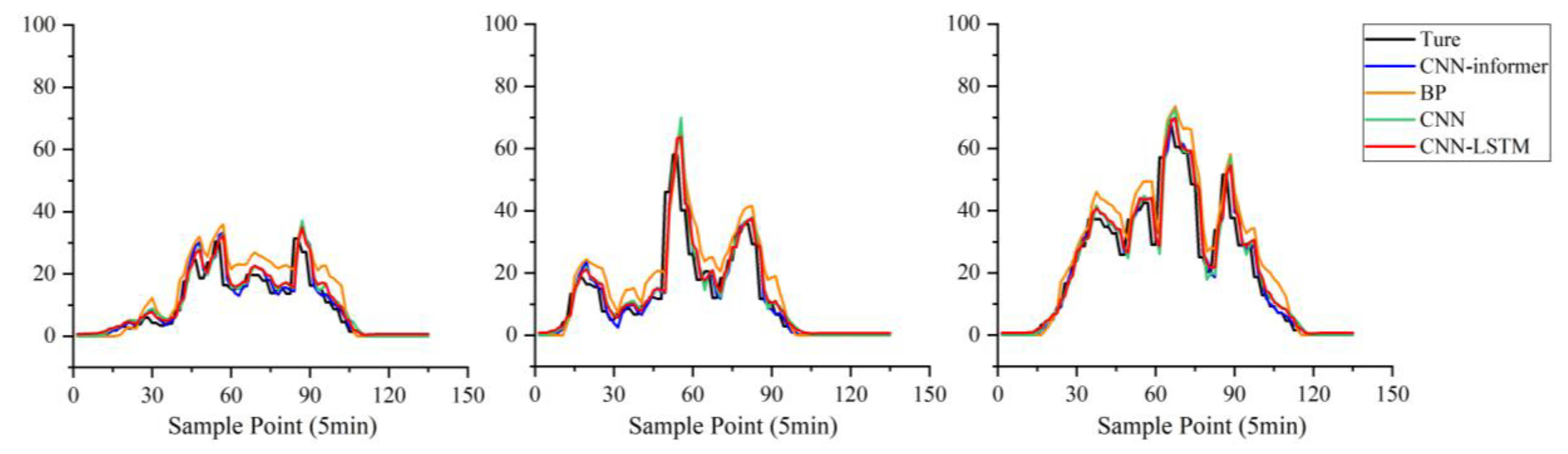 Sustainability 14 13022 g008 Sustainability 14 13022 g008