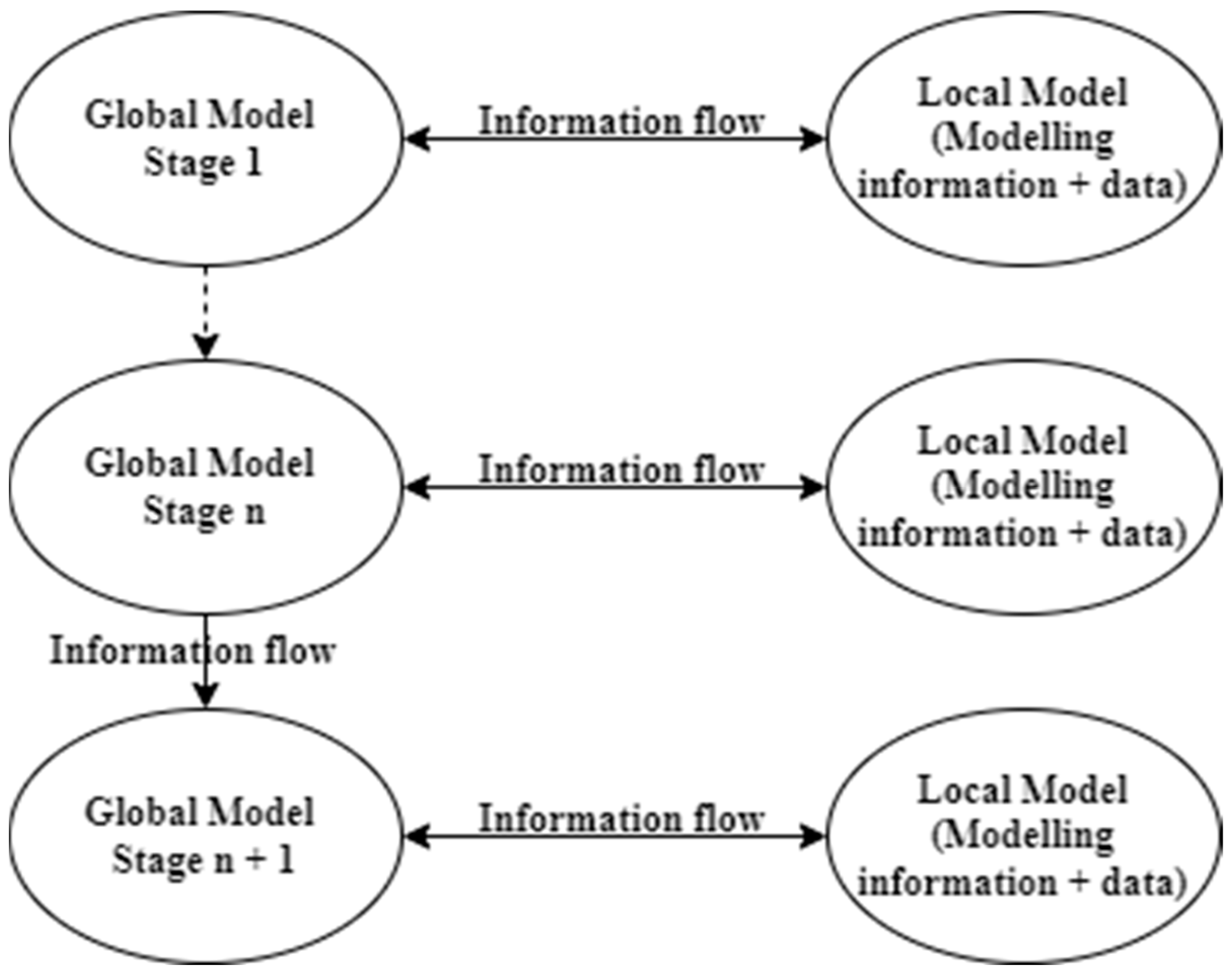 Sustainability 14 13025 g003 Sustainability 14 13025 g003