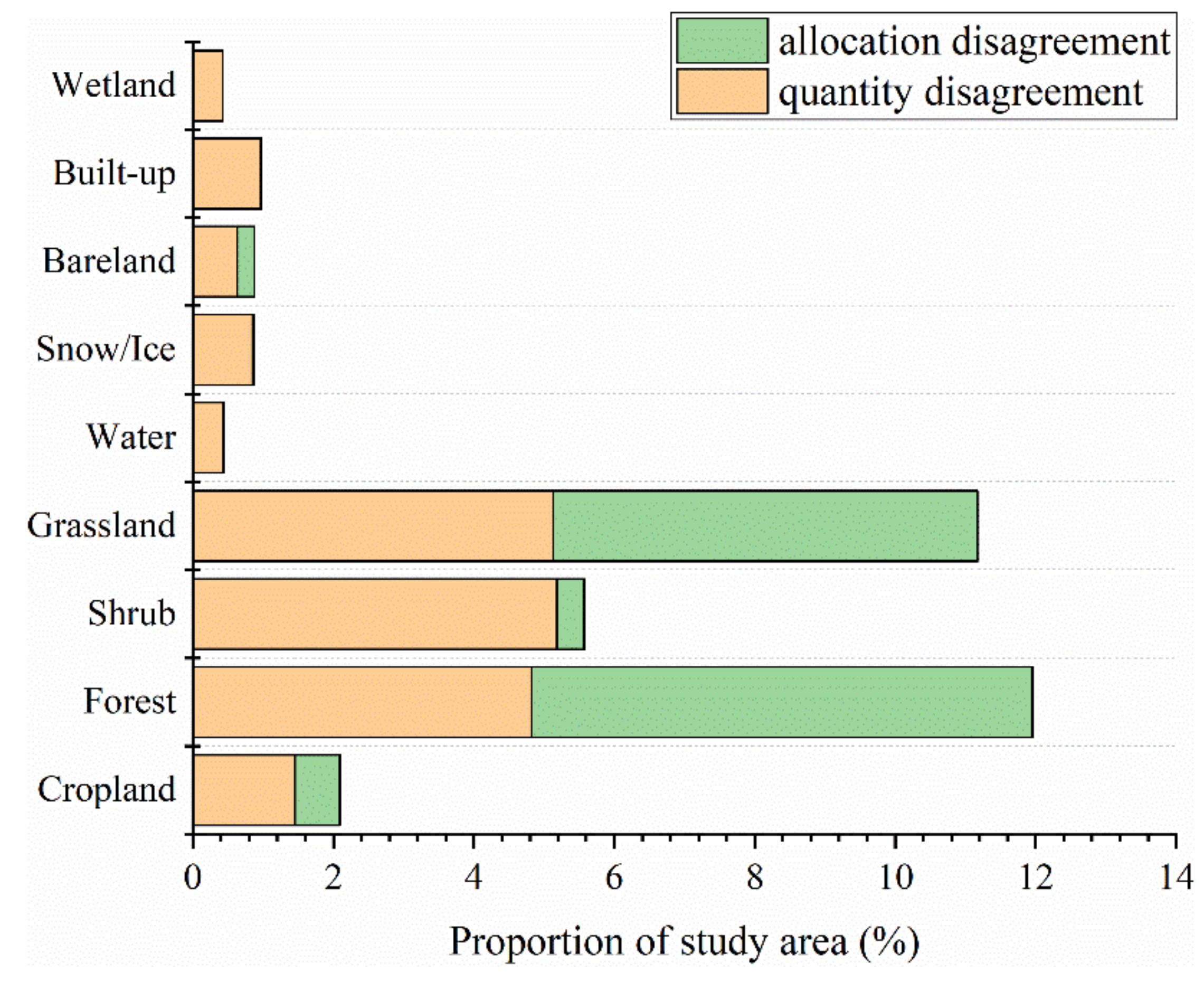 Sustainability 14 13032 g004
