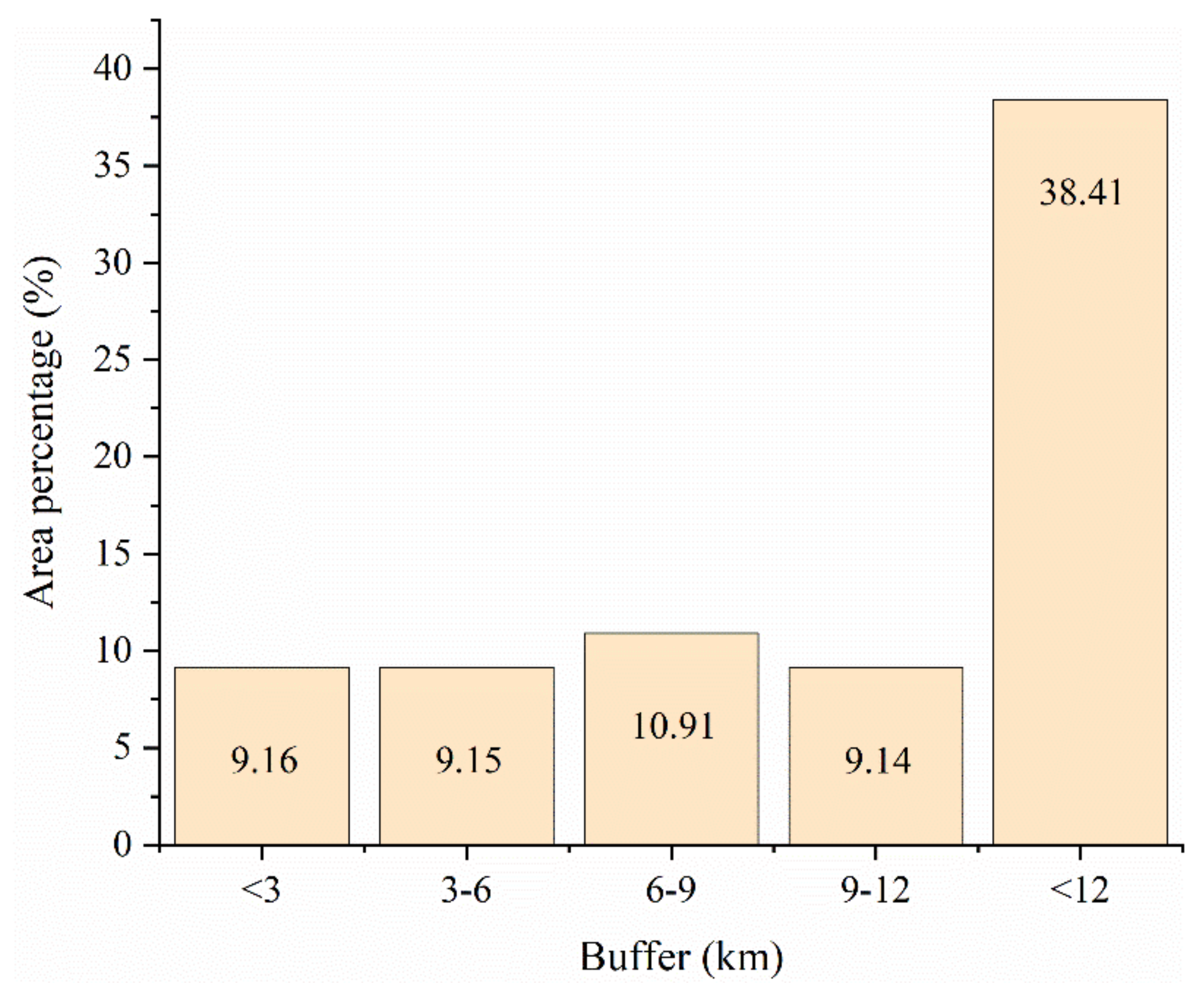 Sustainability 14 13032 g016